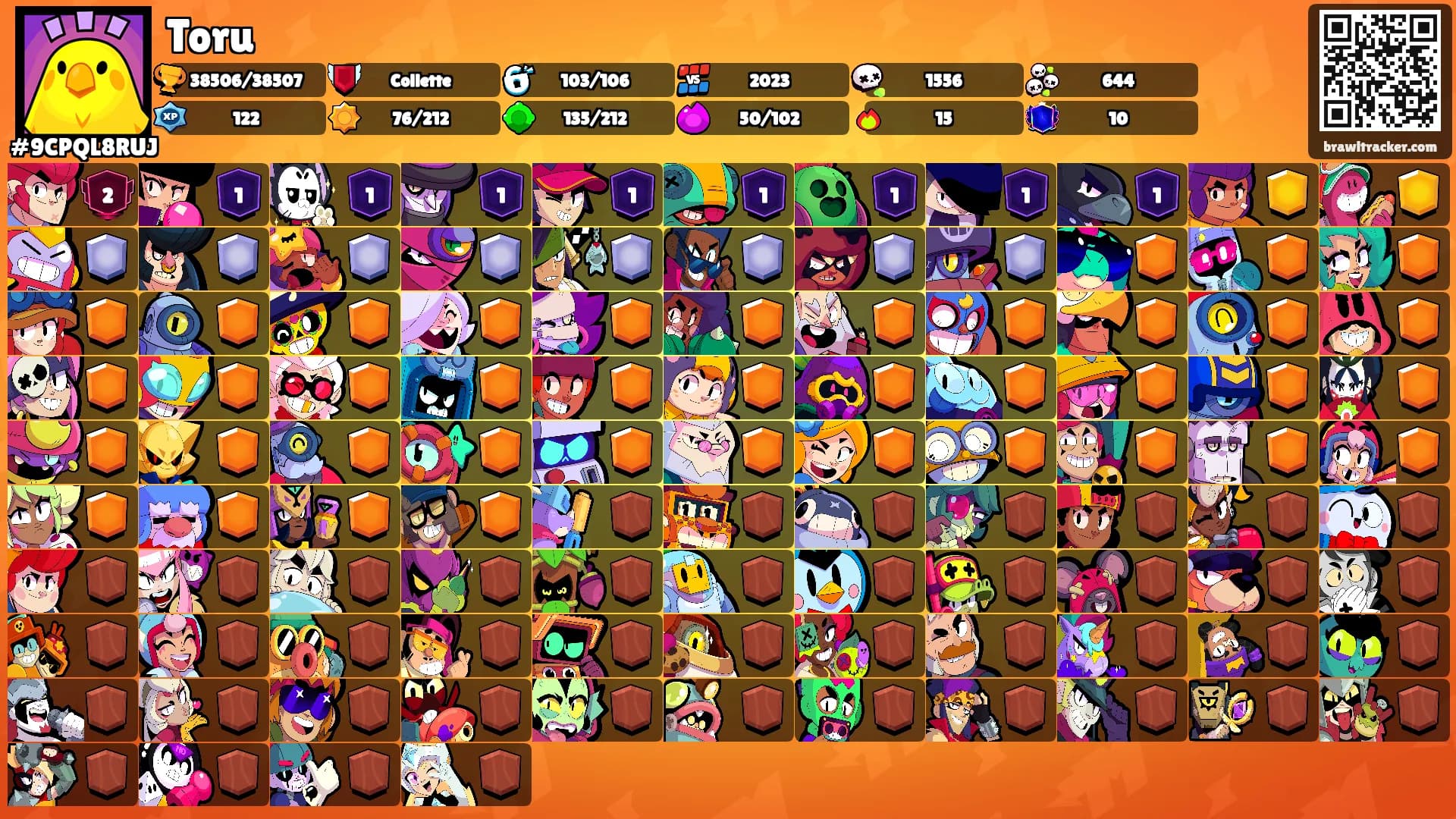 Toru's Ranks