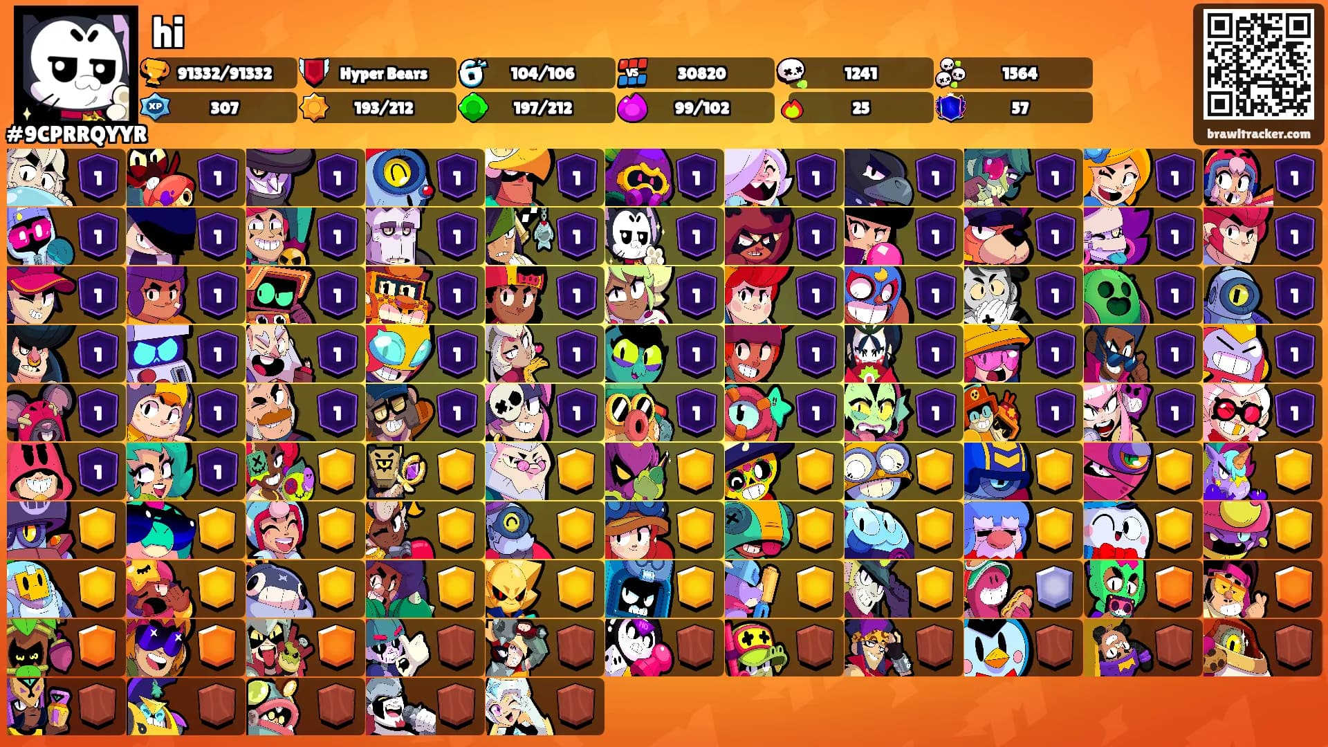 hi's Ranks