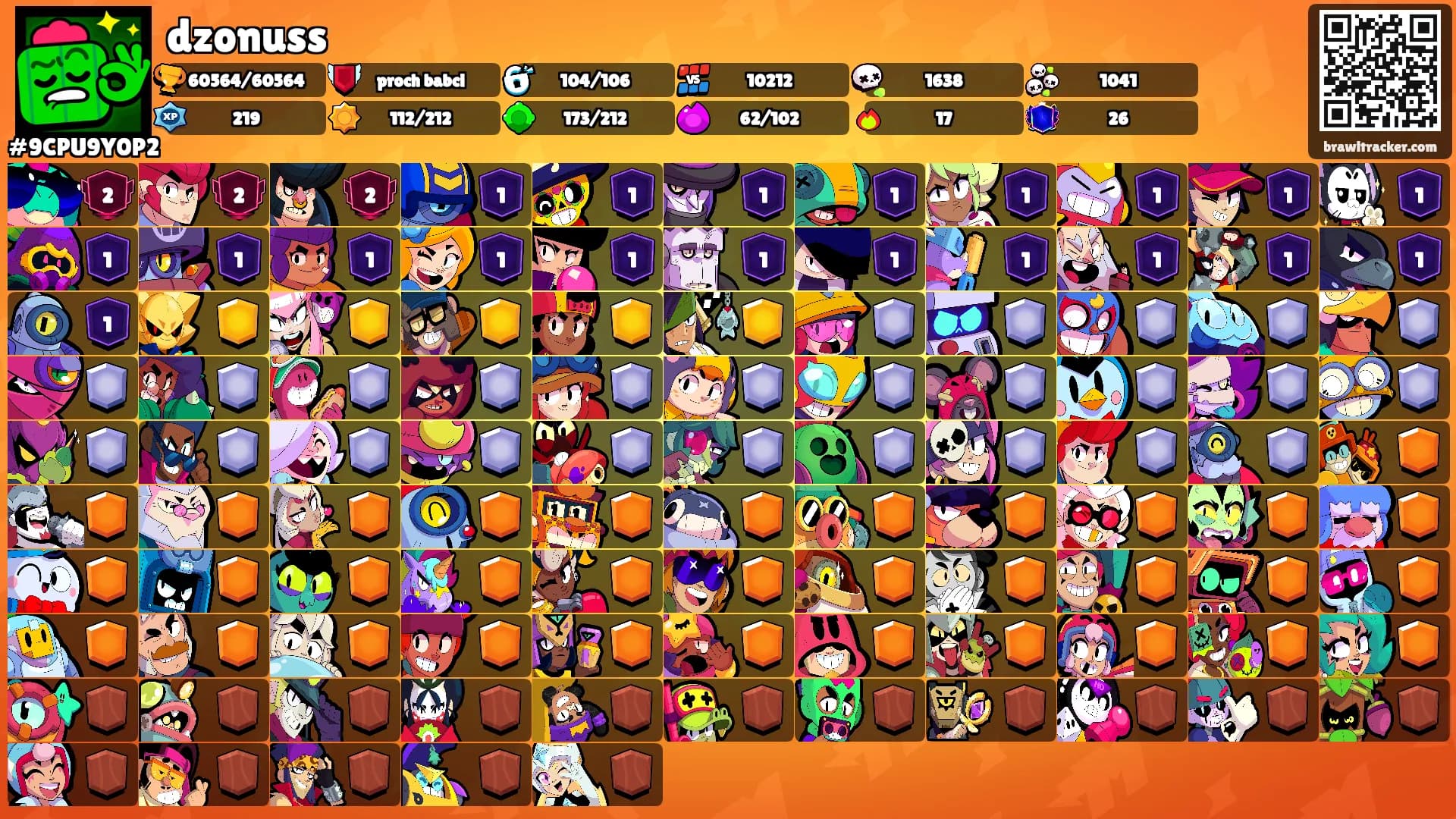 dzonuss's Ranks
