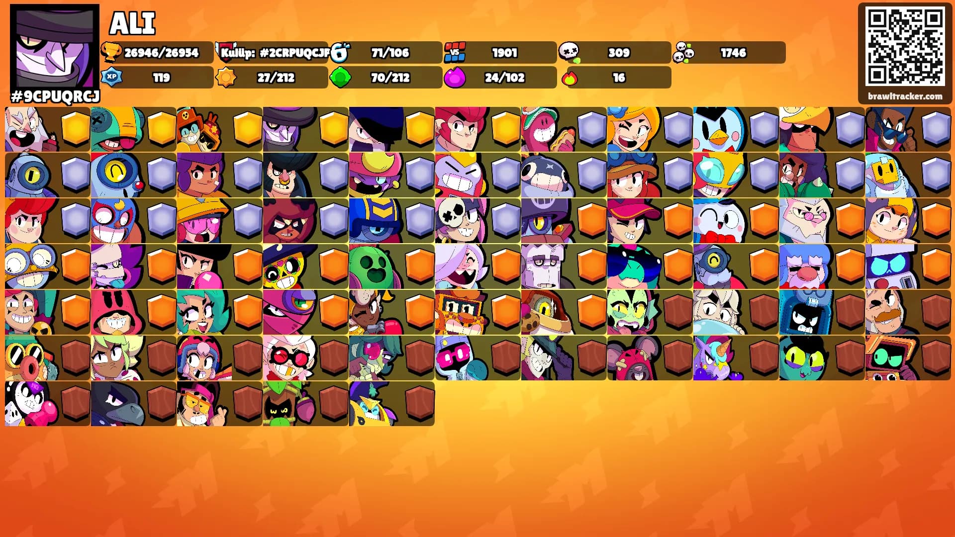 ALI's Ranks