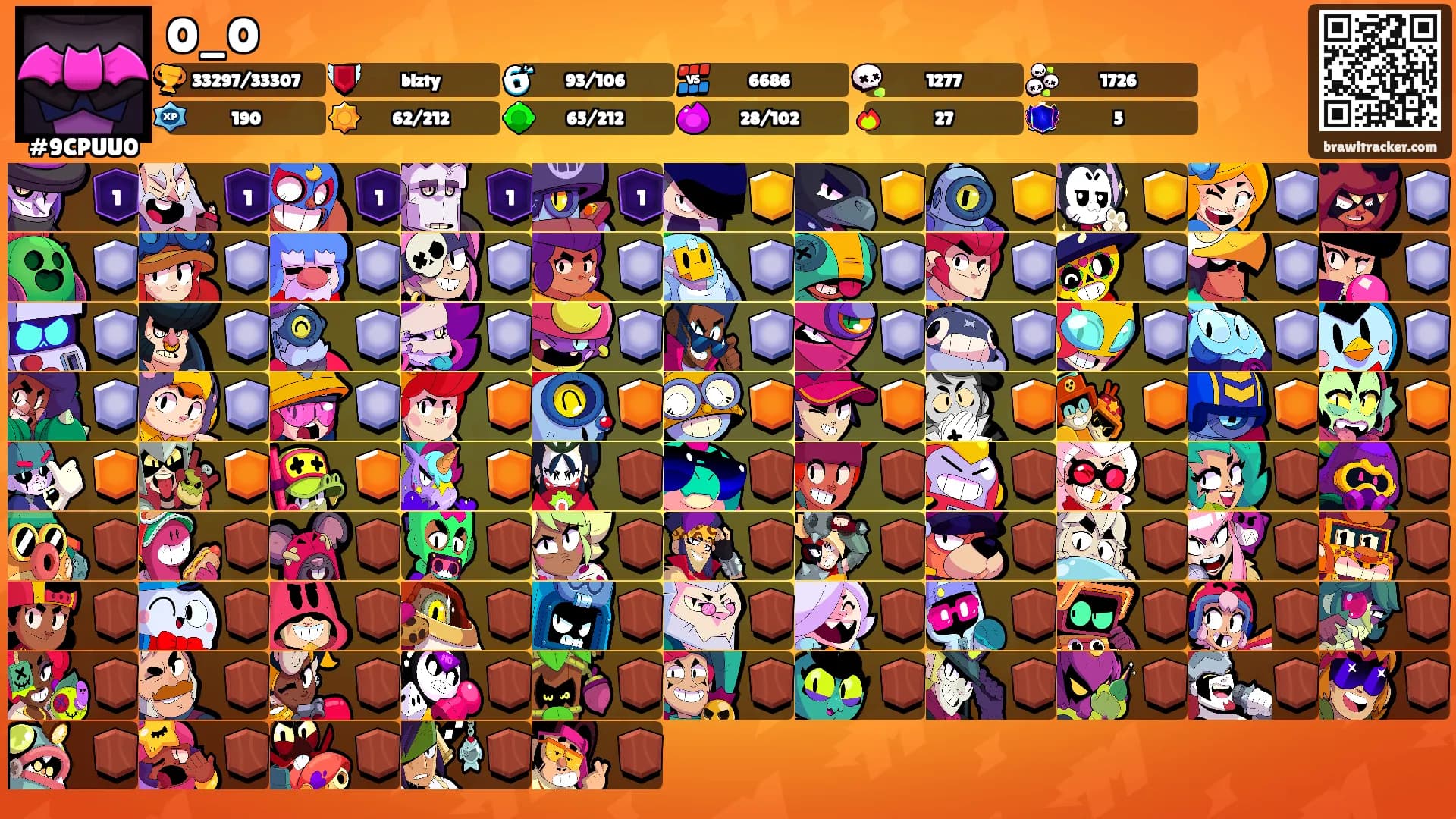 O_O's Ranks
