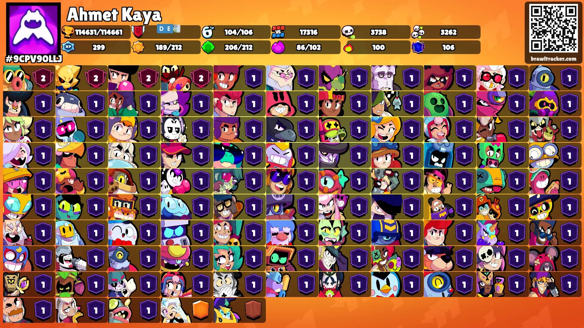 Ahmet Kaya's Ranks