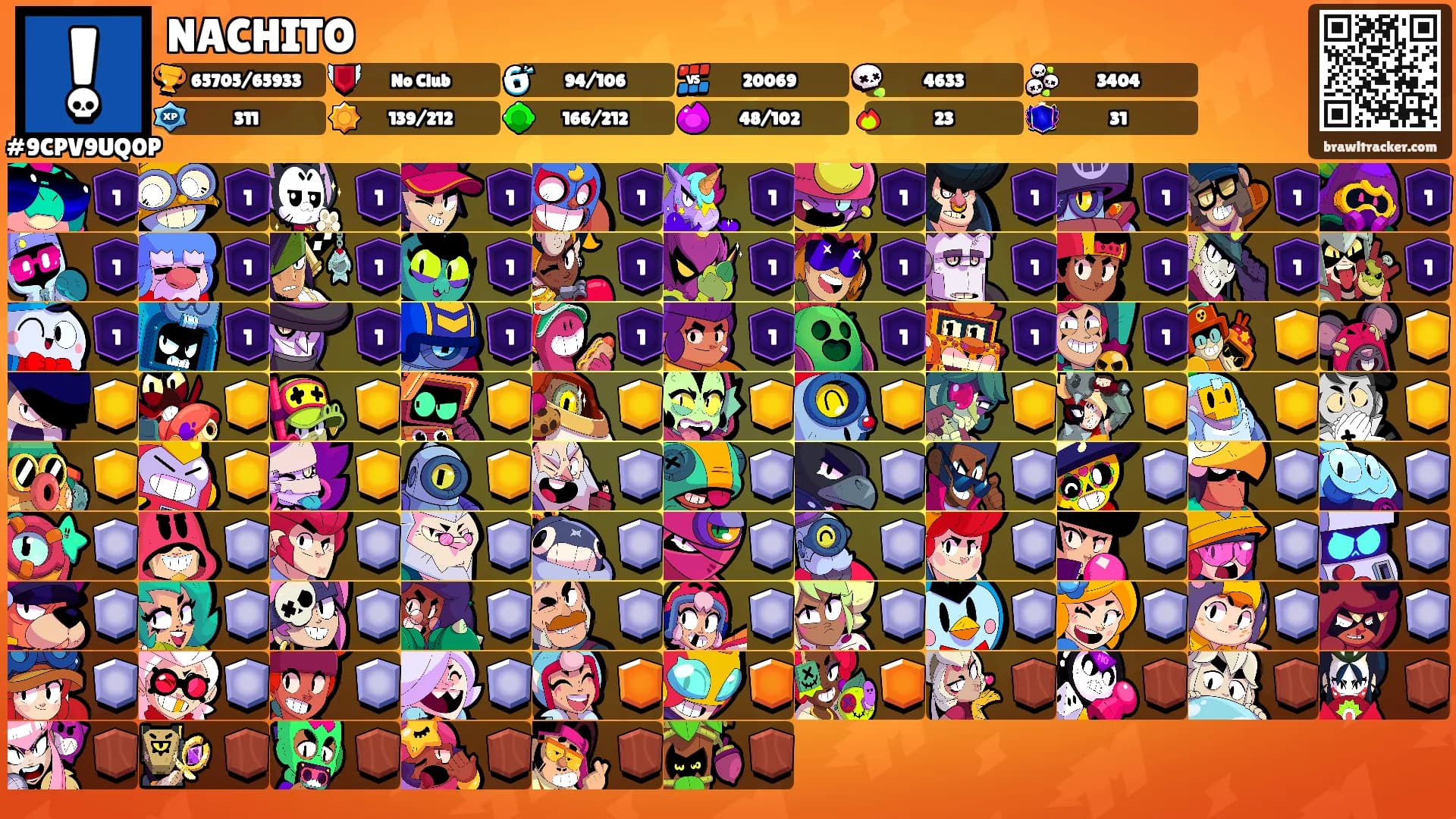 NACHITO's Ranks