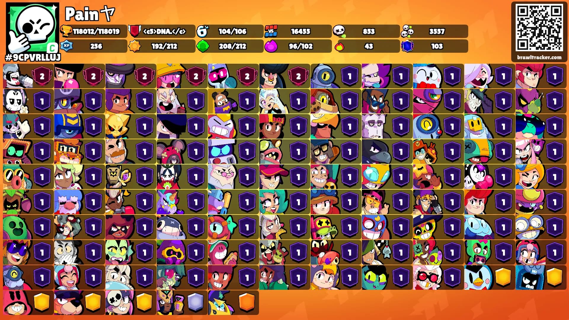 Painヤ's Ranks