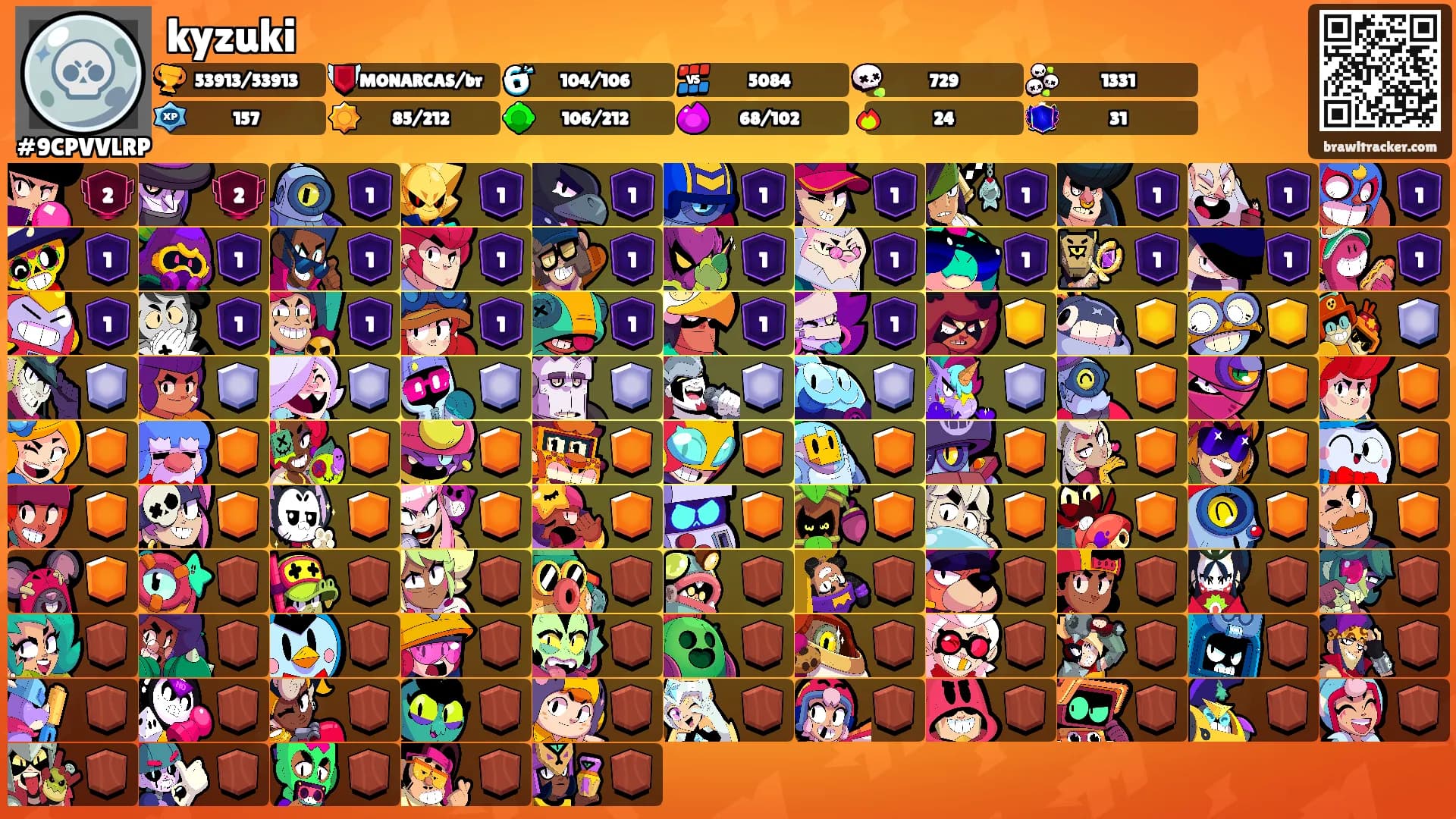 kyzuki's Ranks