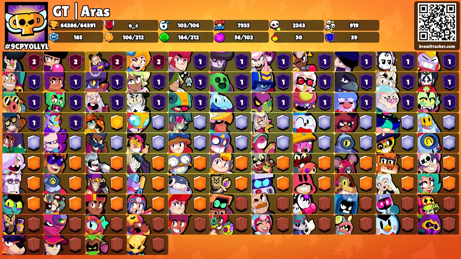 GT |Aras's Ranks