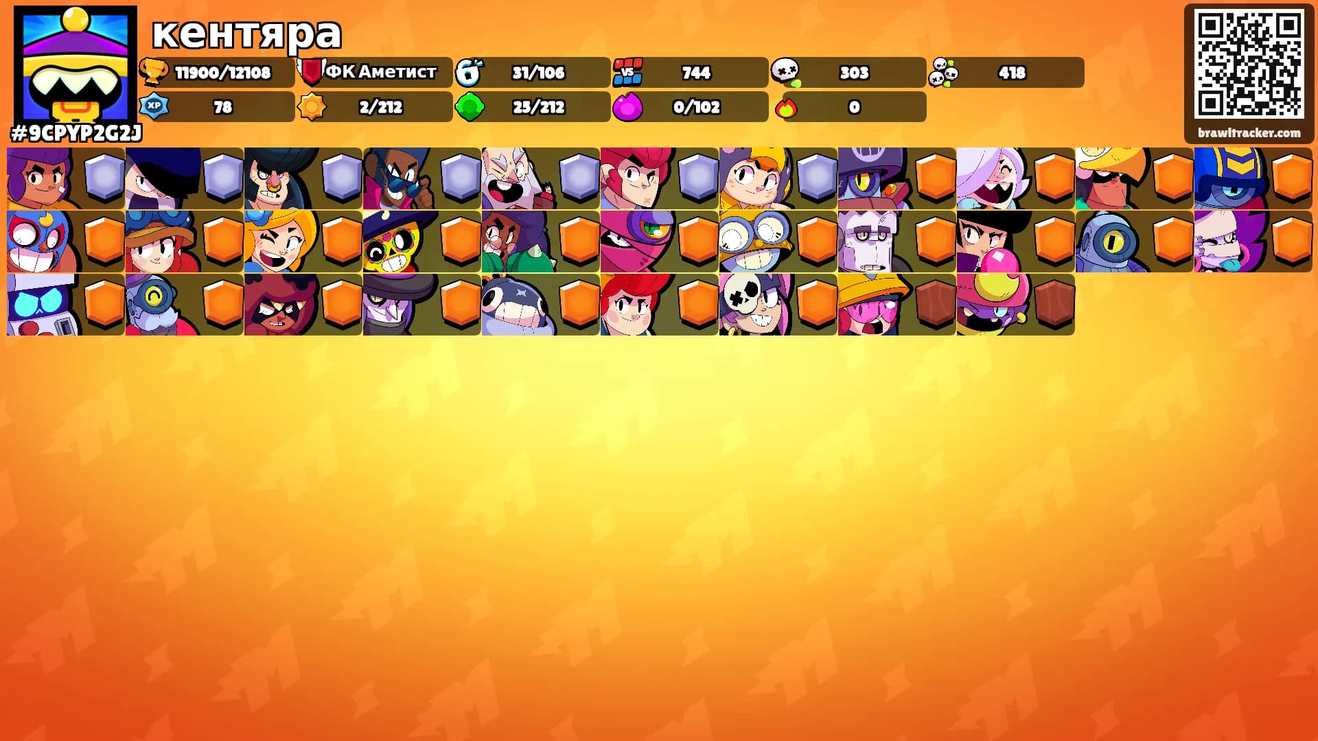 кентяра's Ranks