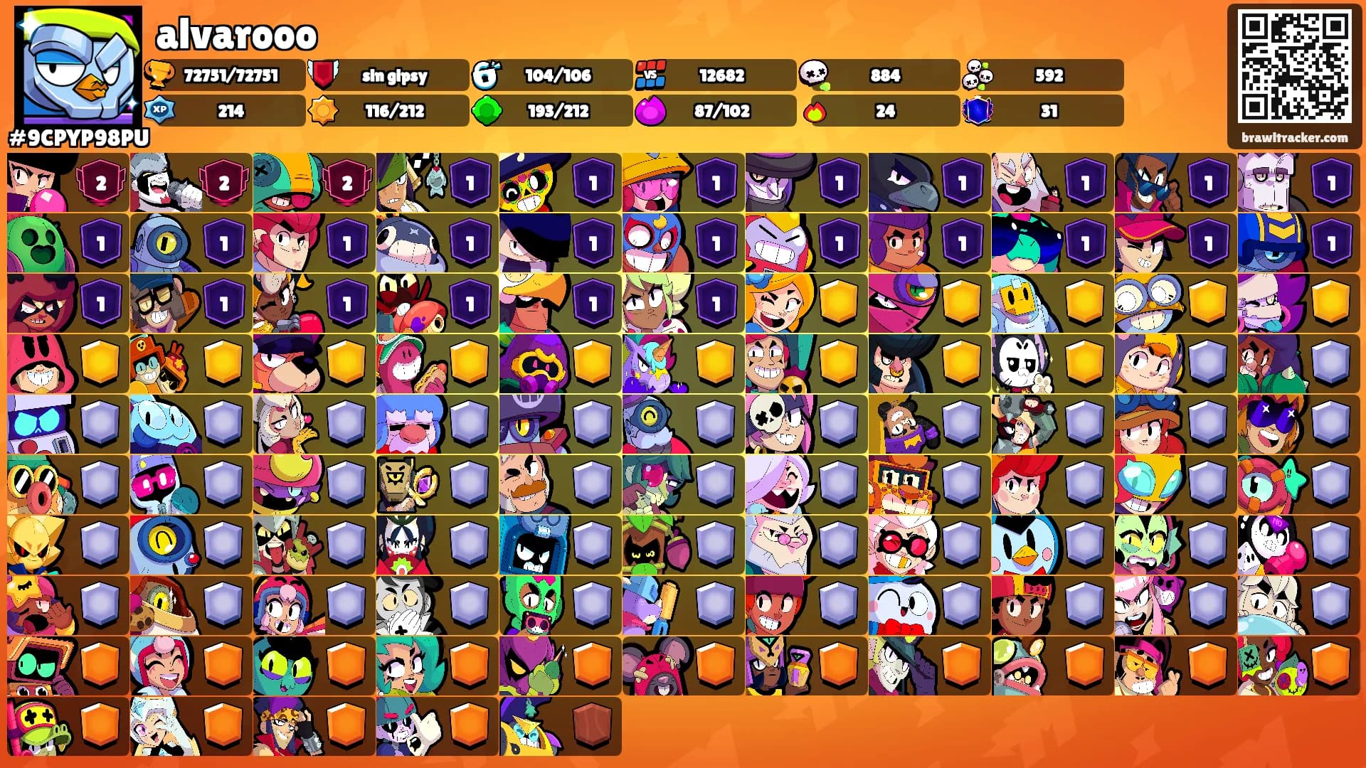 alvarooo's Ranks