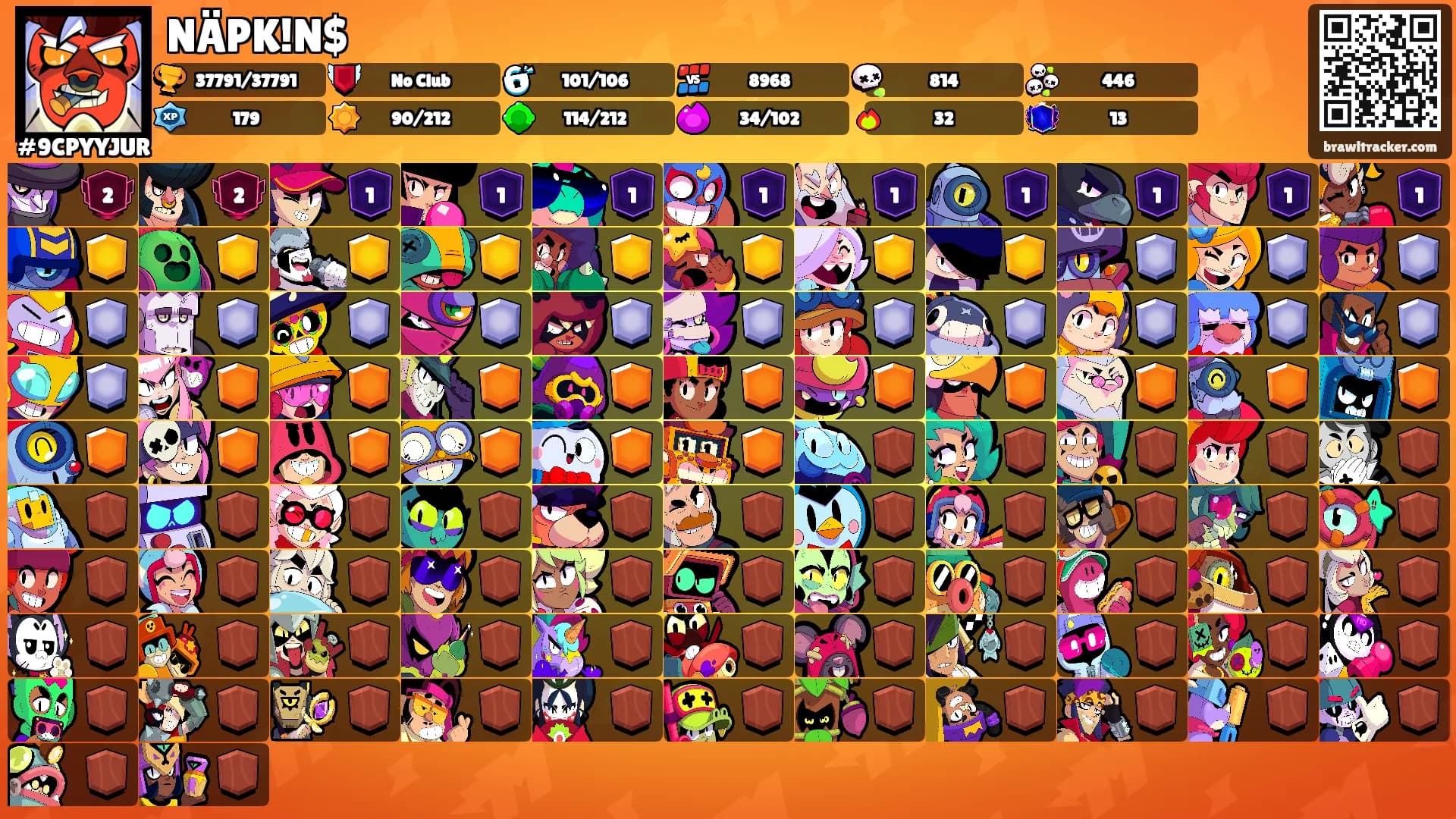 NÄPK!N$'s Ranks