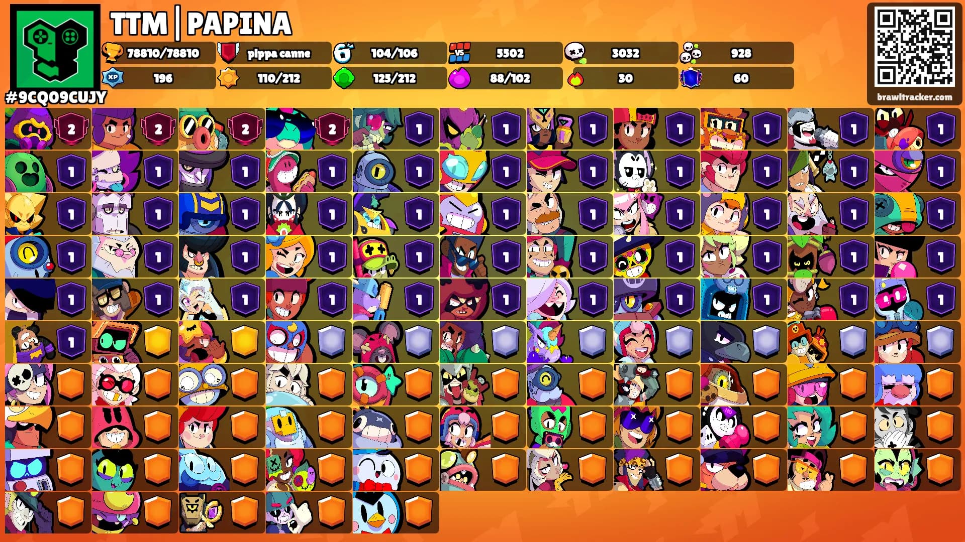TTM|PAPINA's Ranks