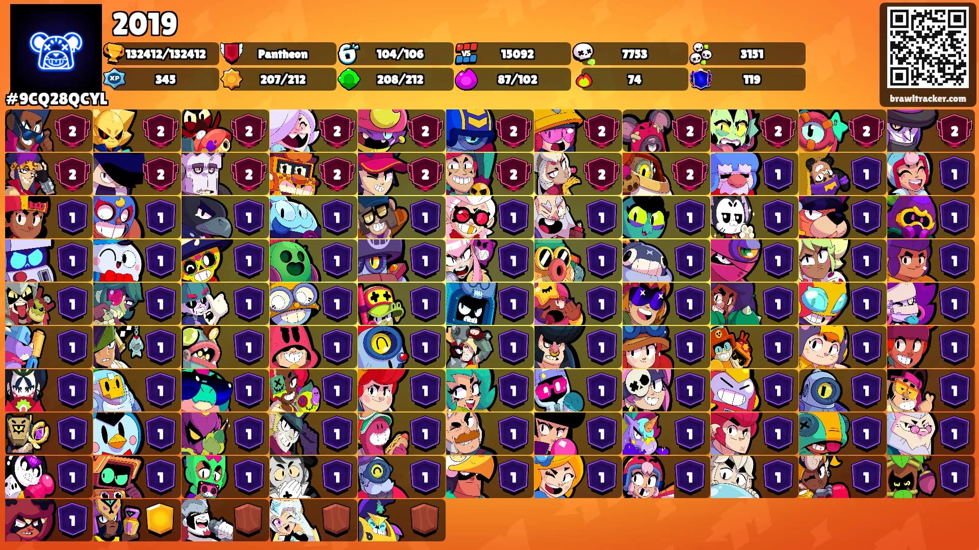 2019's Ranks
