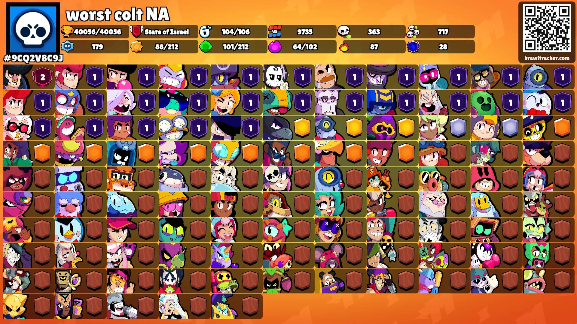 worst colt NA's Ranks