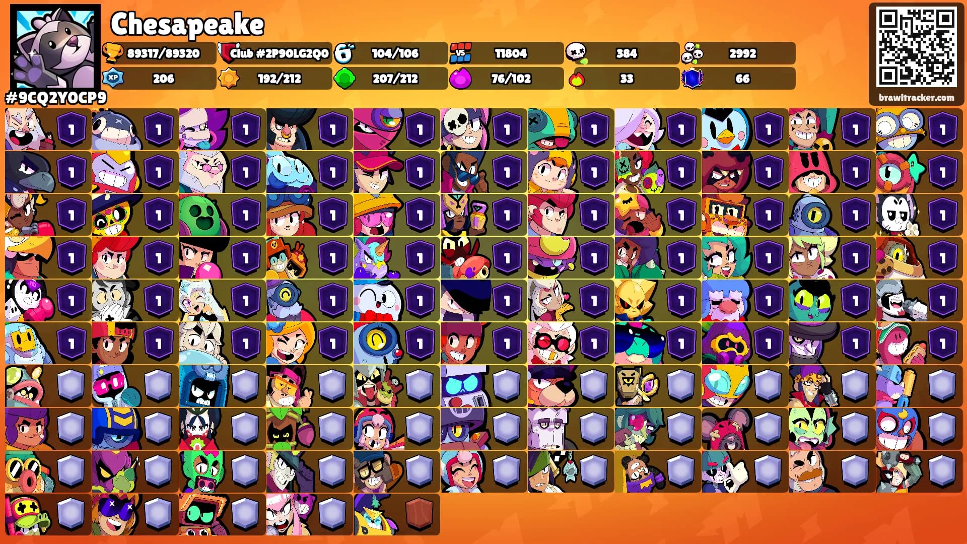 Chesapeake's Ranks