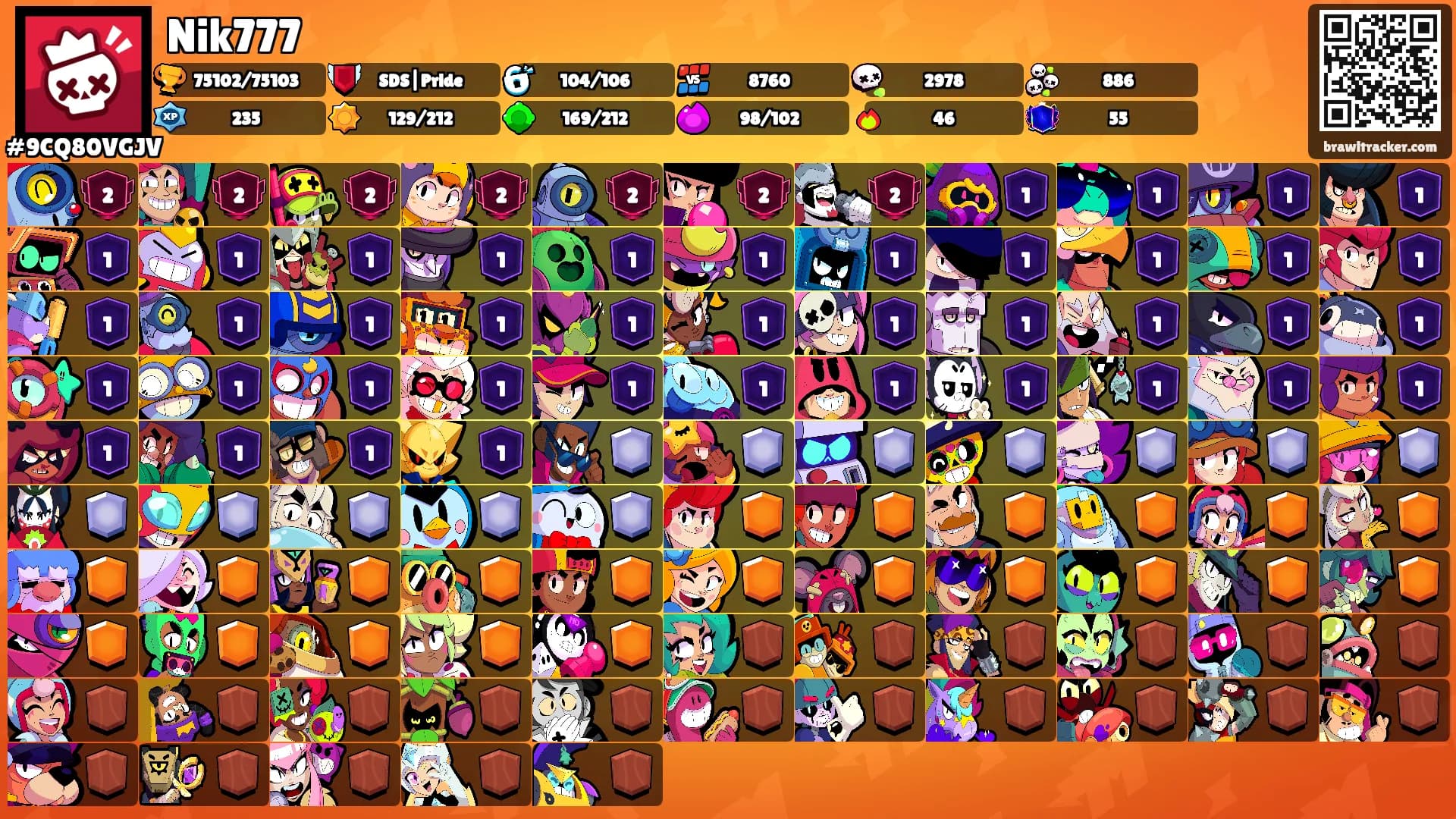 Nik777's Ranks