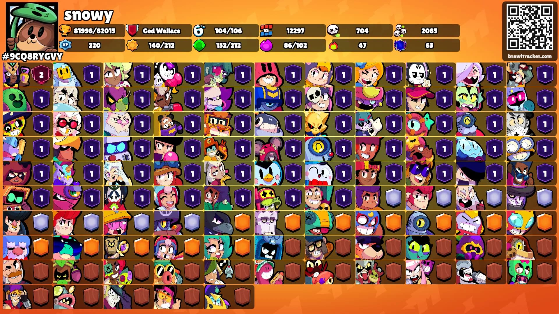 snowy's Ranks