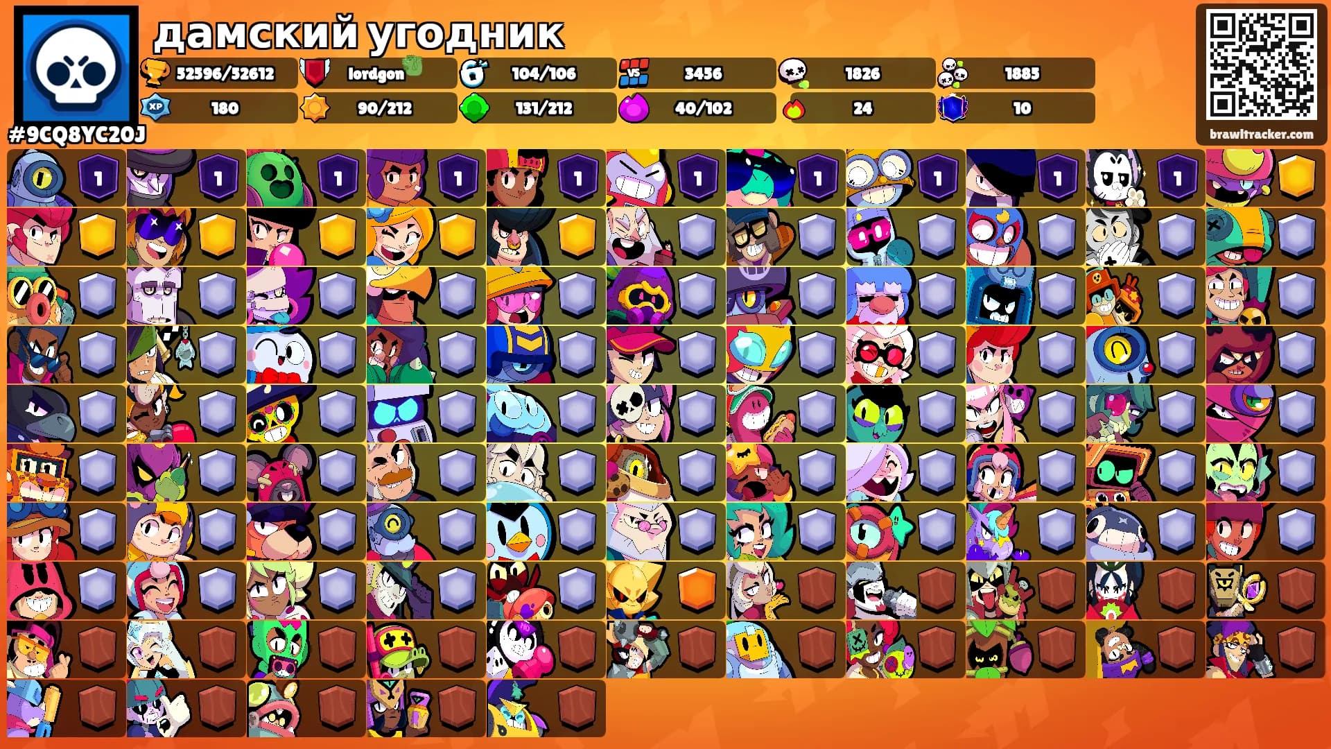 дамский угодник's Ranks
