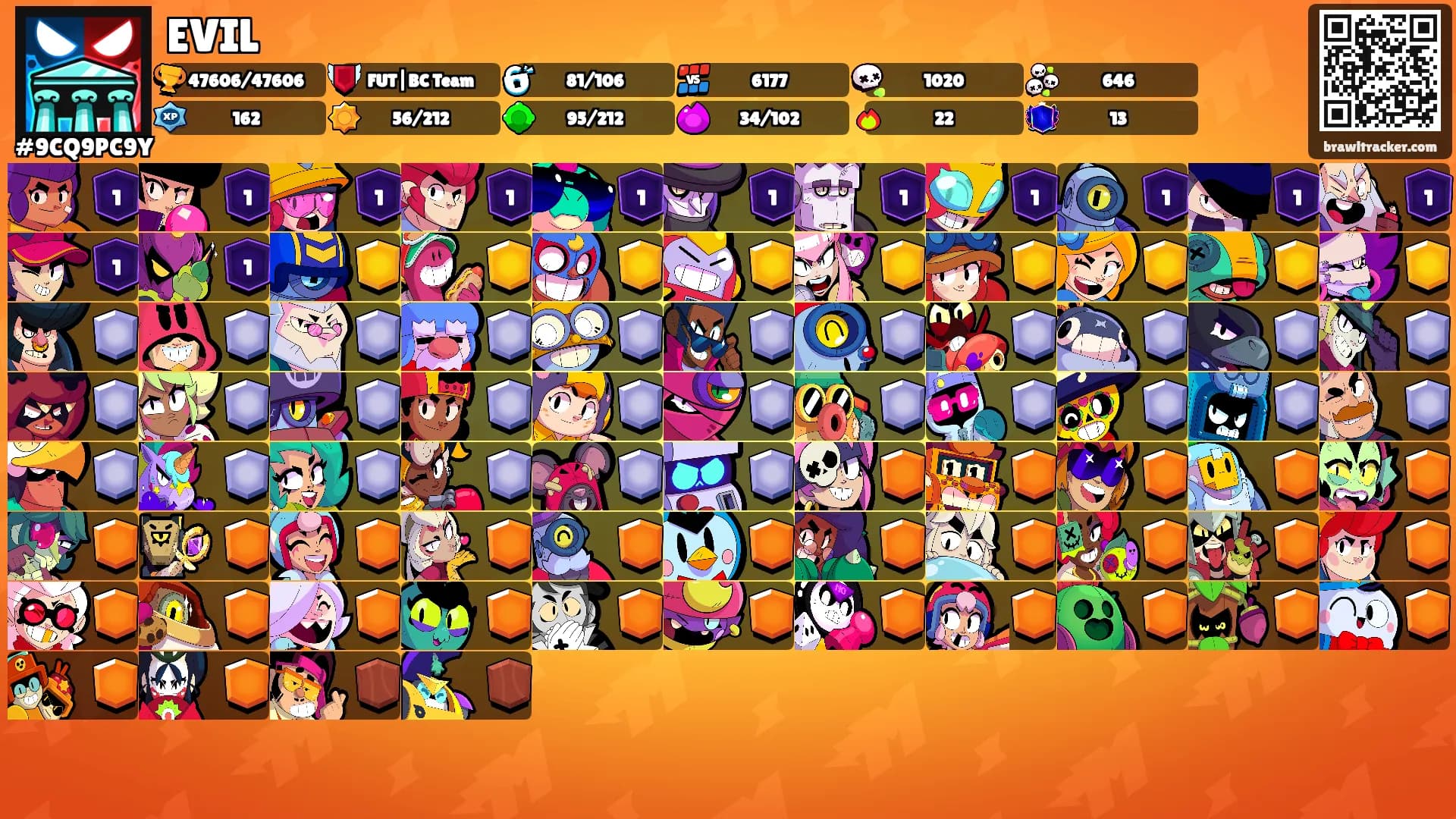 EVIL's Ranks