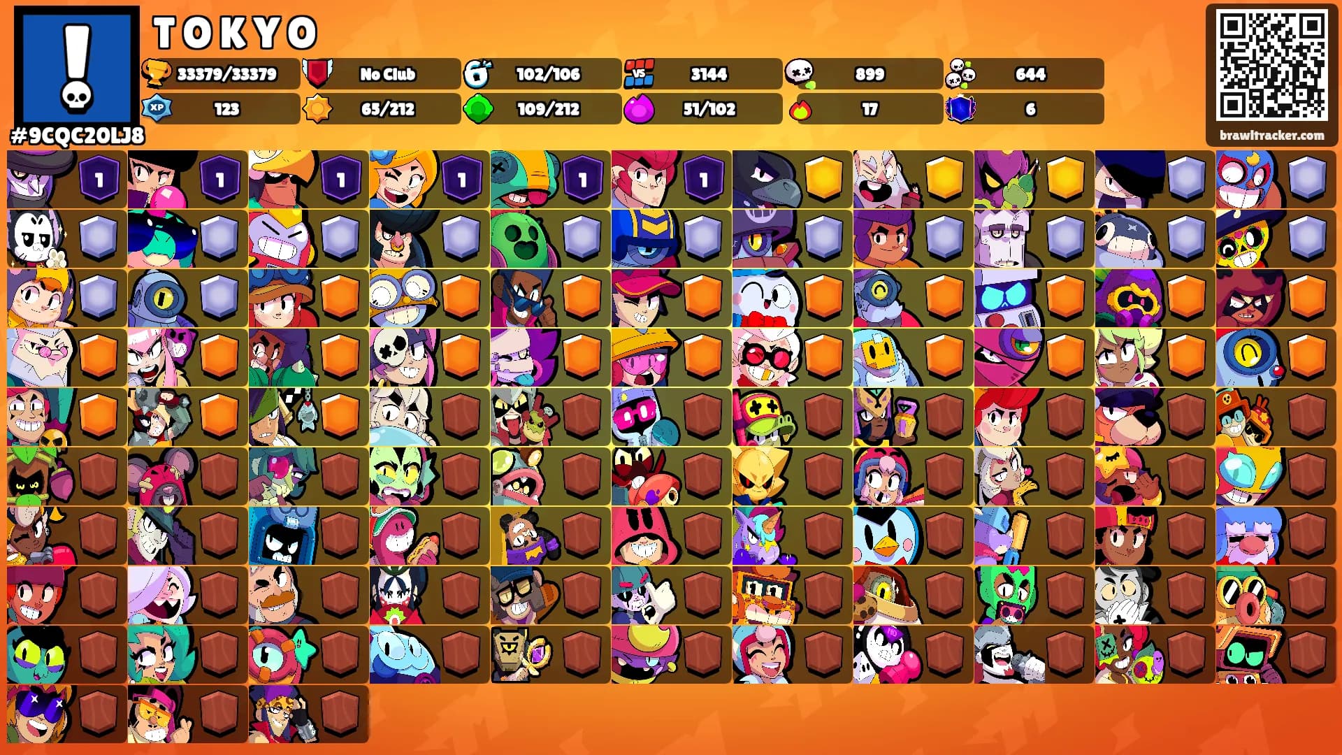 T O K Y O's Ranks
