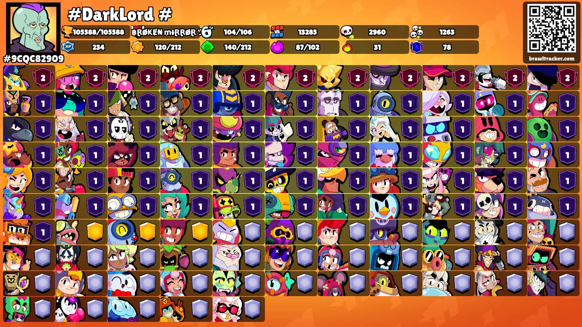 #DarkLord #'s Ranks