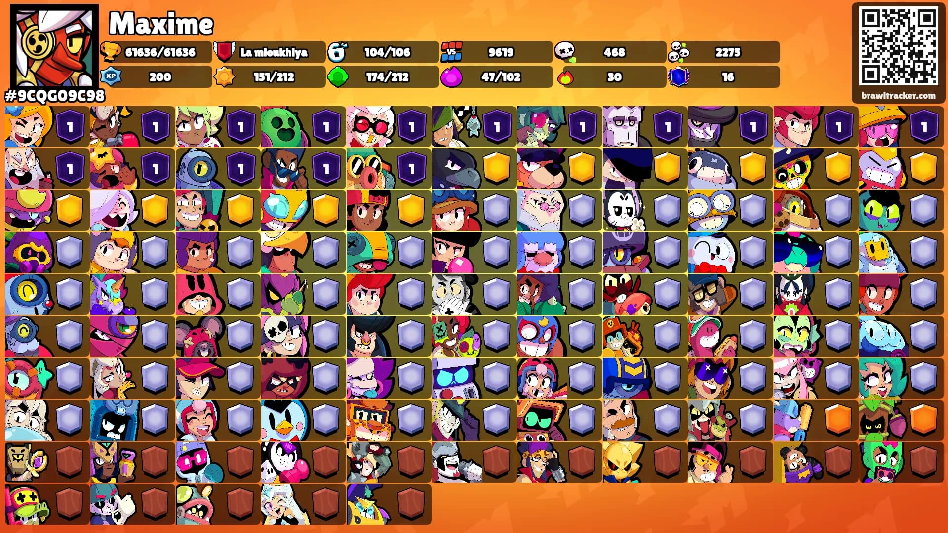 Maxime's Ranks