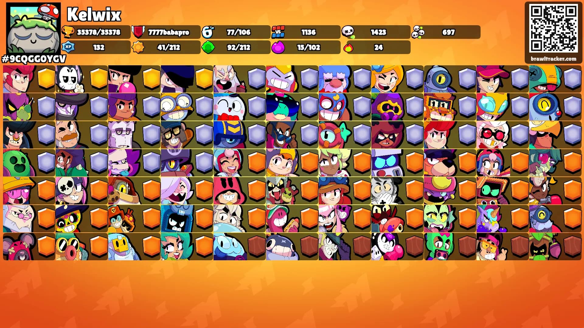 Kelwix's Ranks