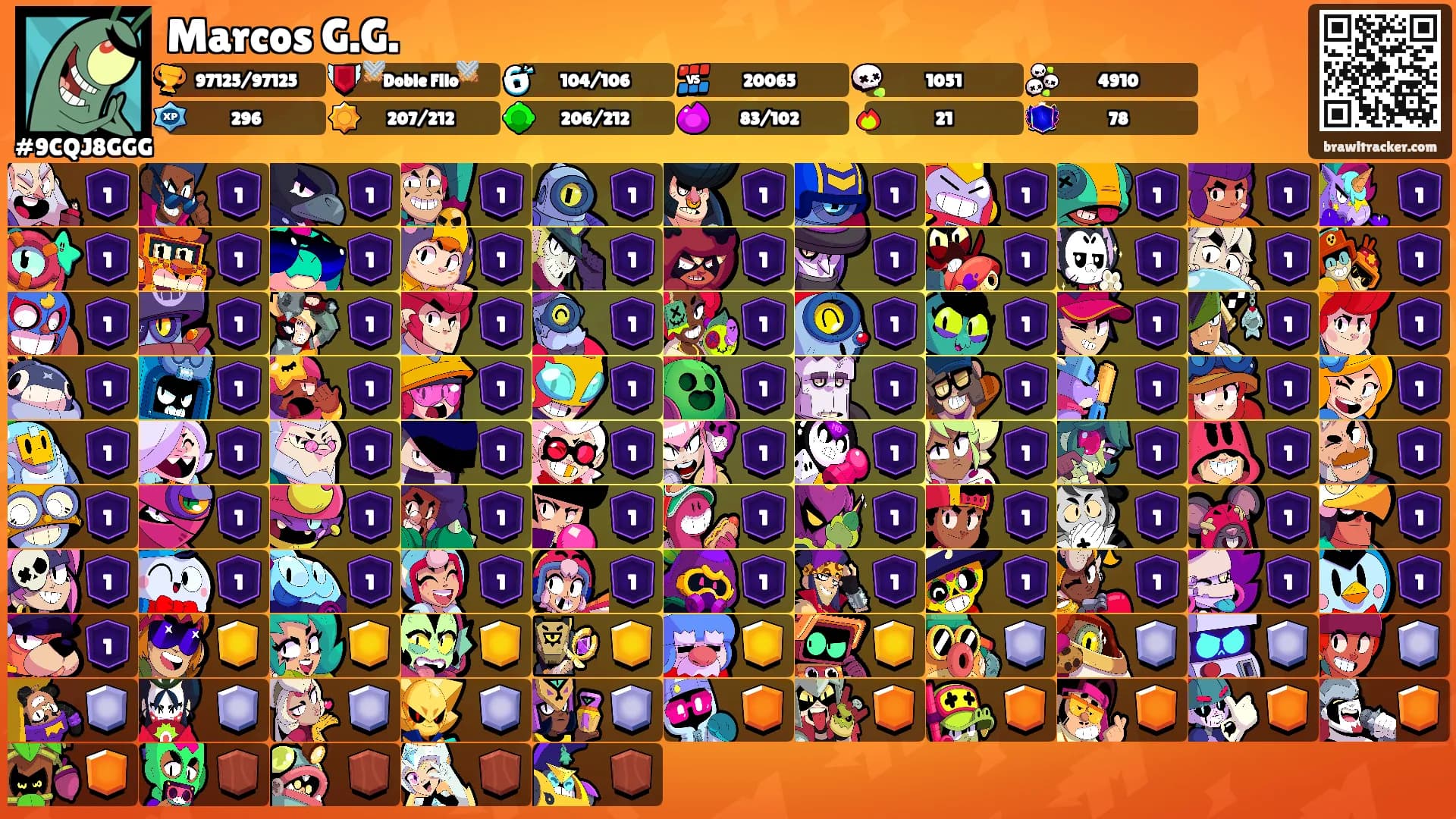 Marcos G.G.'s Ranks