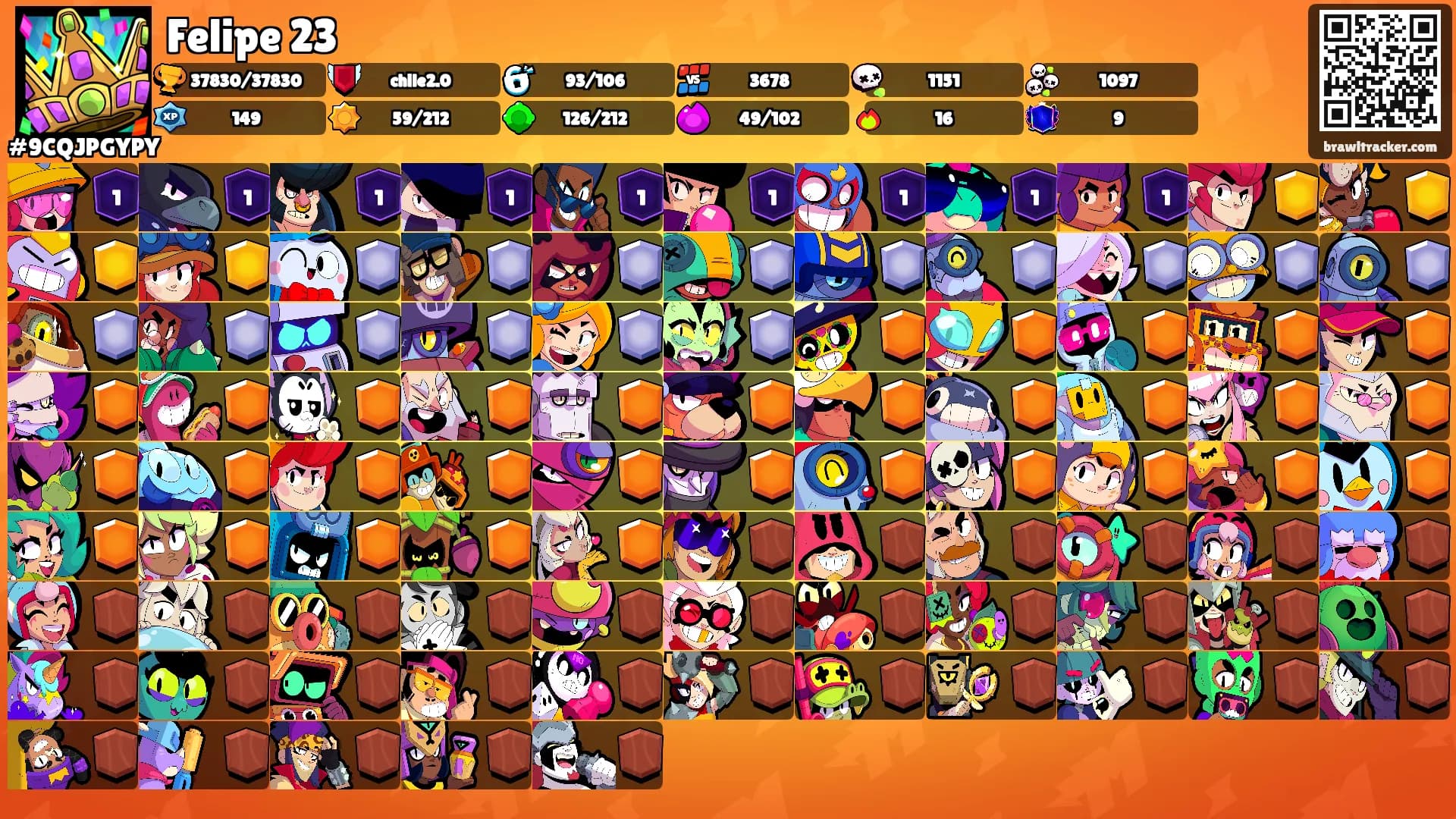 Felipe 23's Ranks