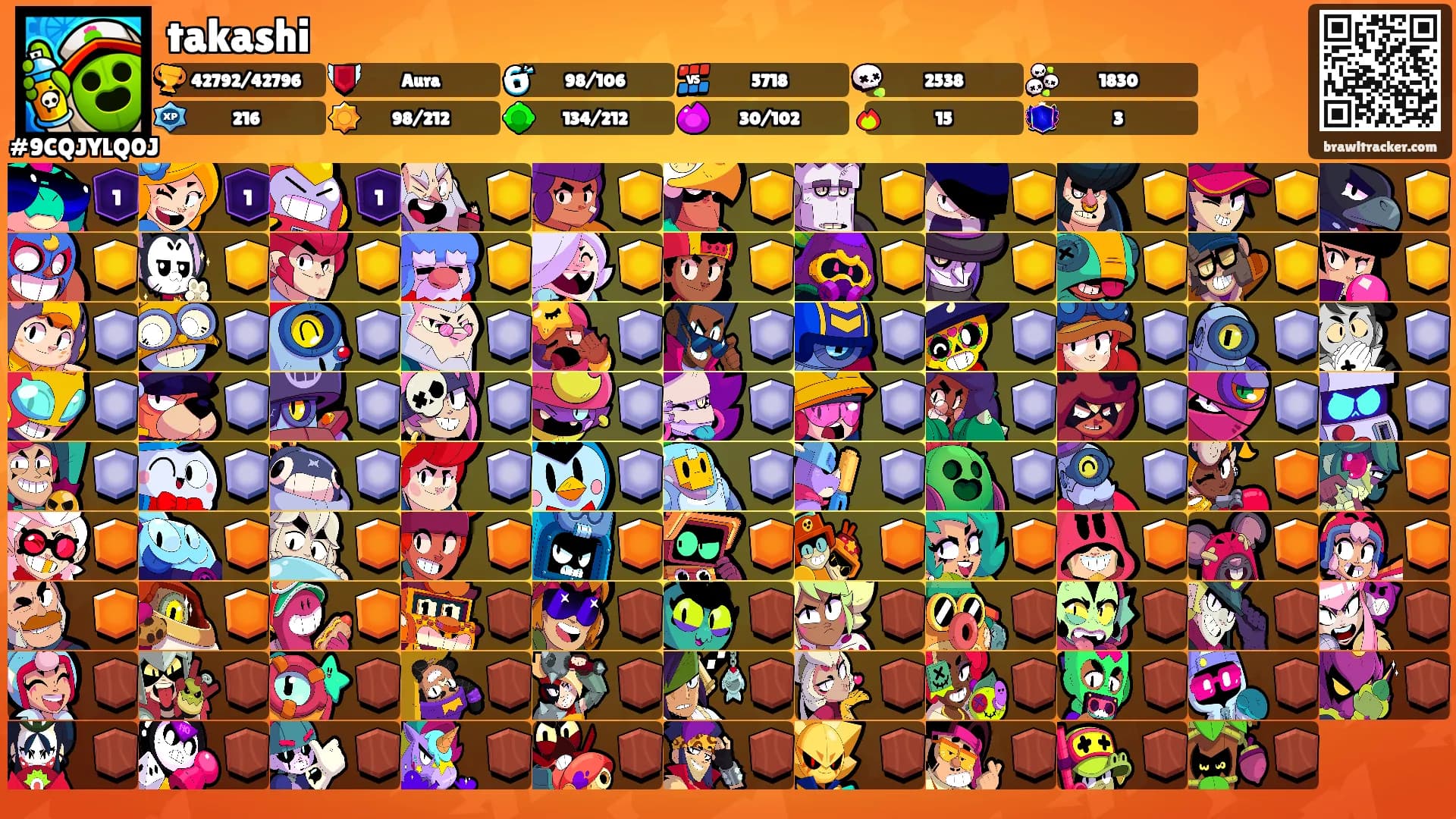 takashi's Ranks