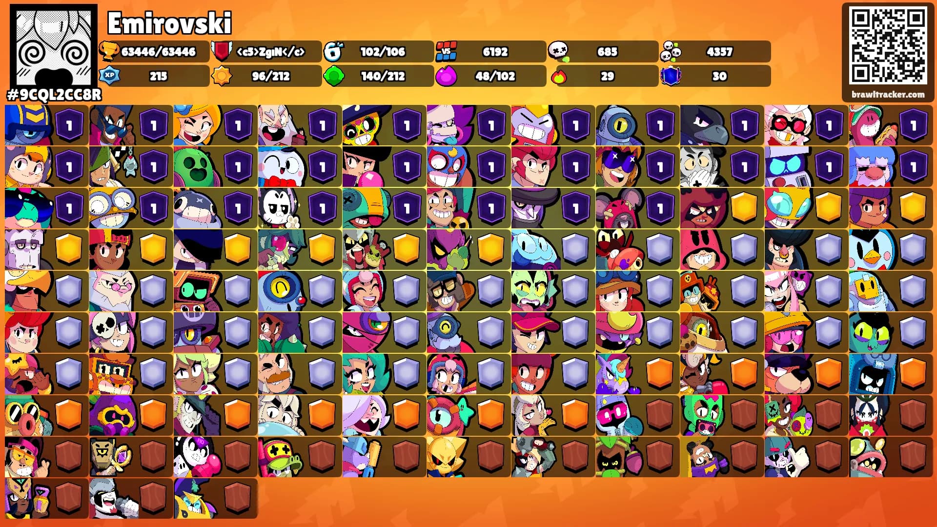 Emirovski's Ranks