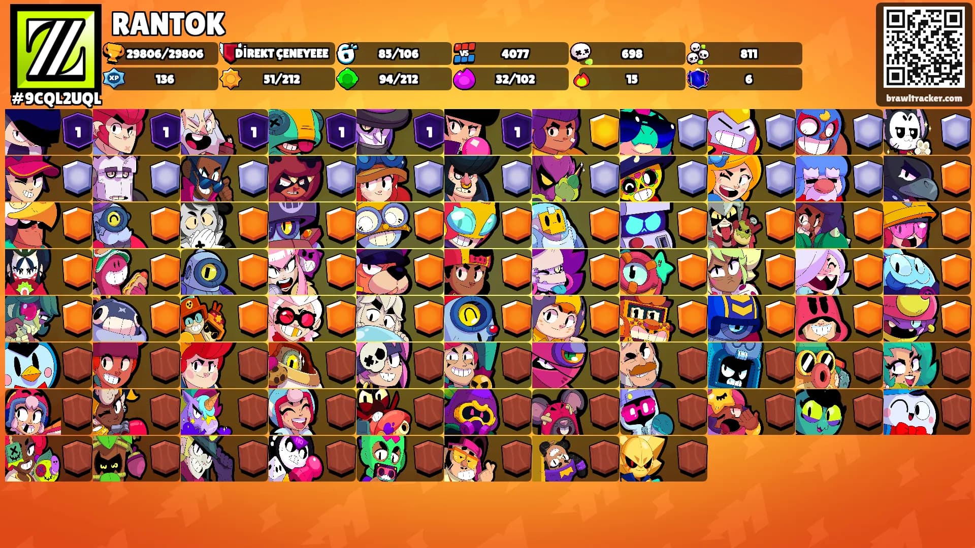RANTOK's Ranks
