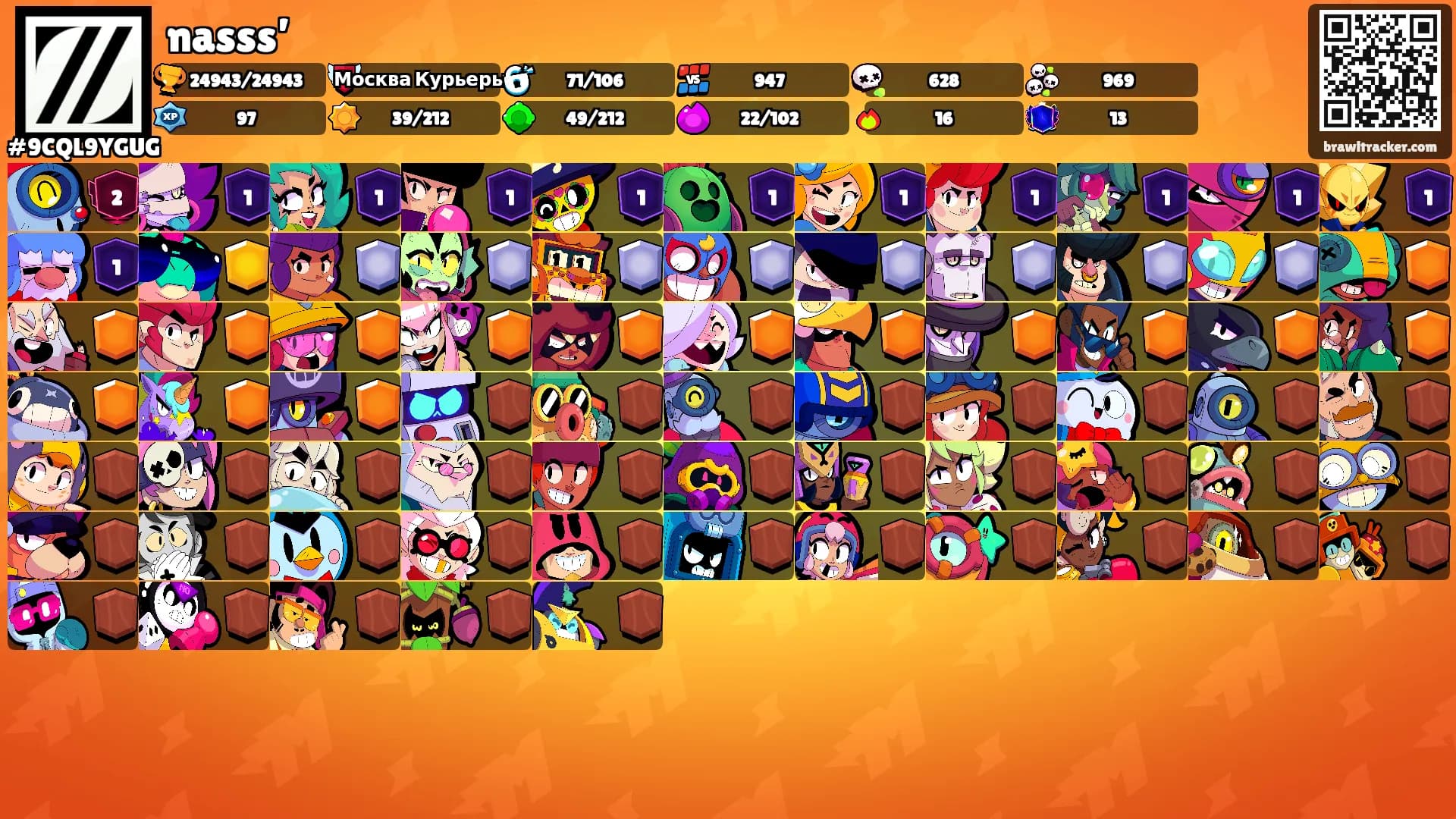 nasss’'s Ranks