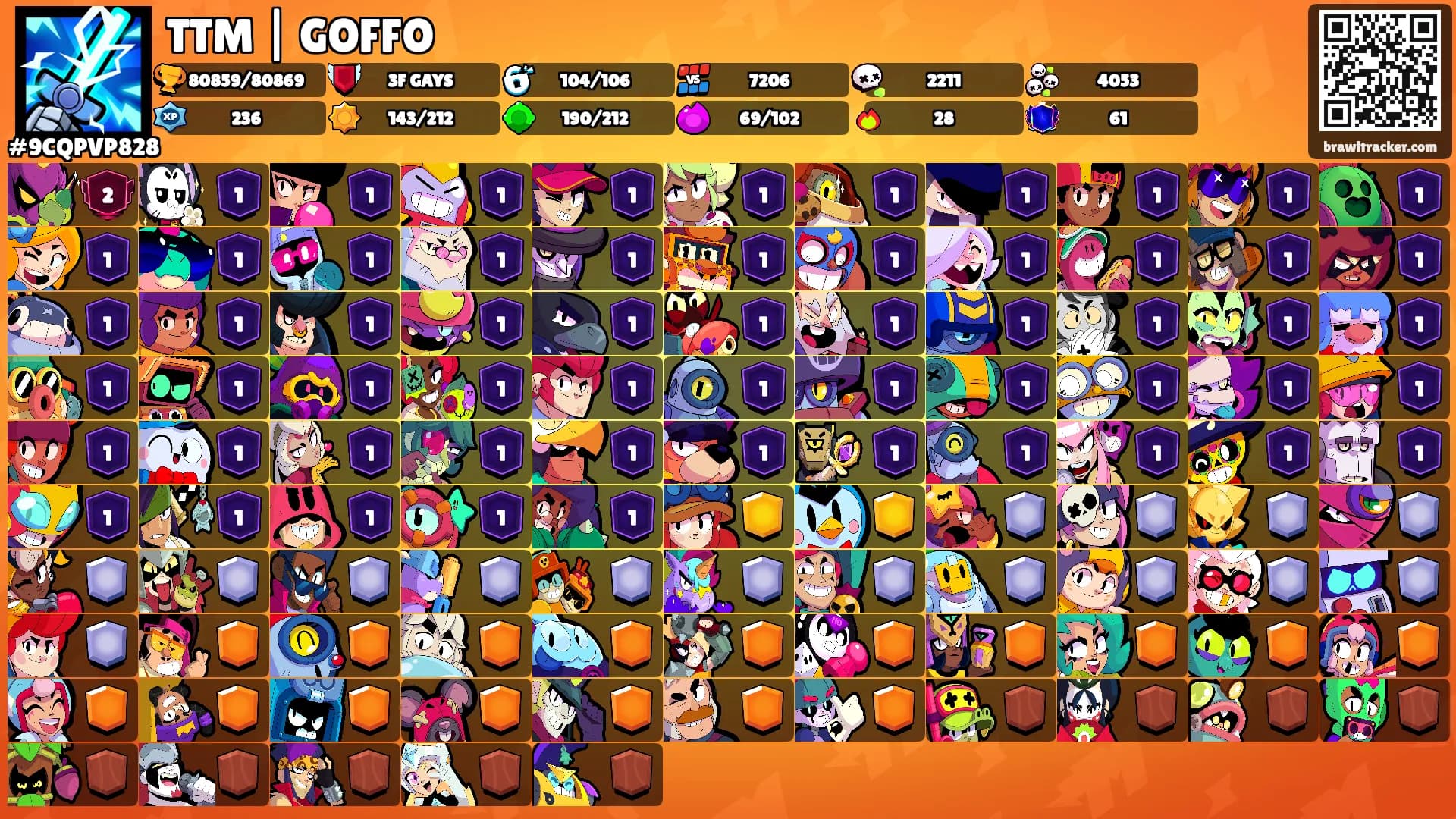 TTM | GOFFO's Ranks