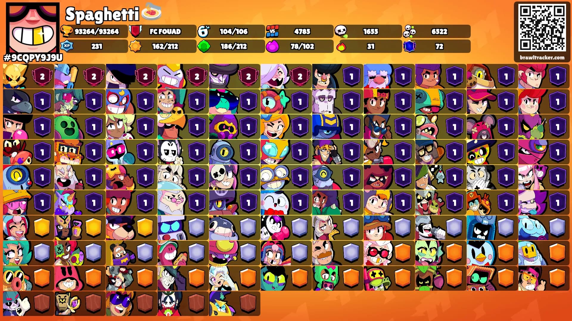 Spaghetti 🍝's Ranks