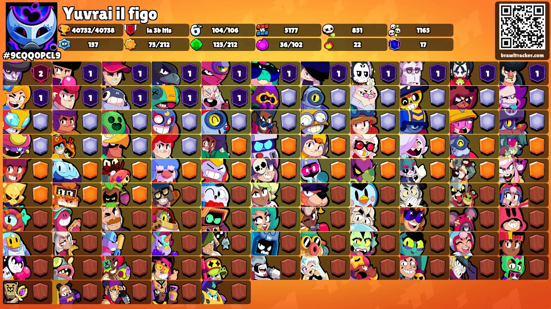 Yuvrai il figo's Ranks