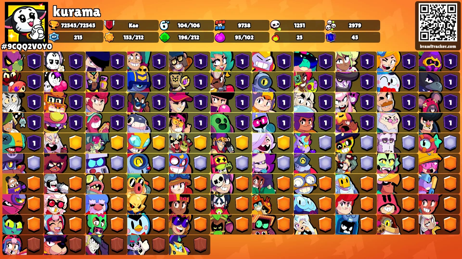 kurama's Ranks