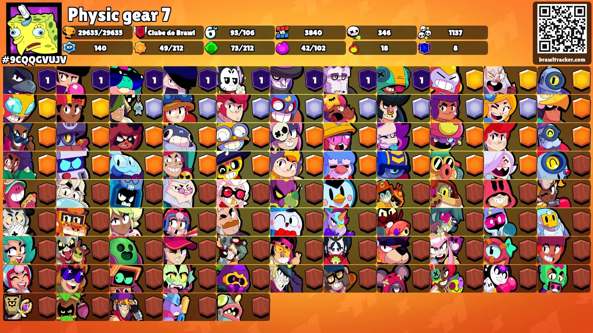 Physic gear 7's Ranks