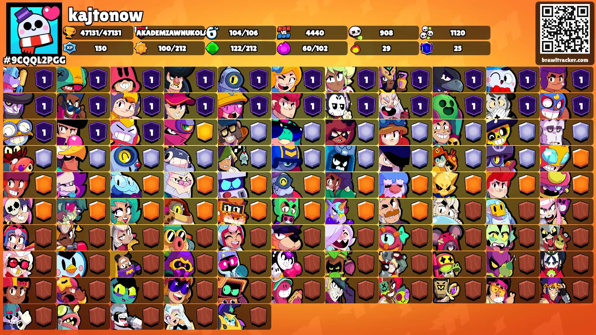 kajtonow's Ranks