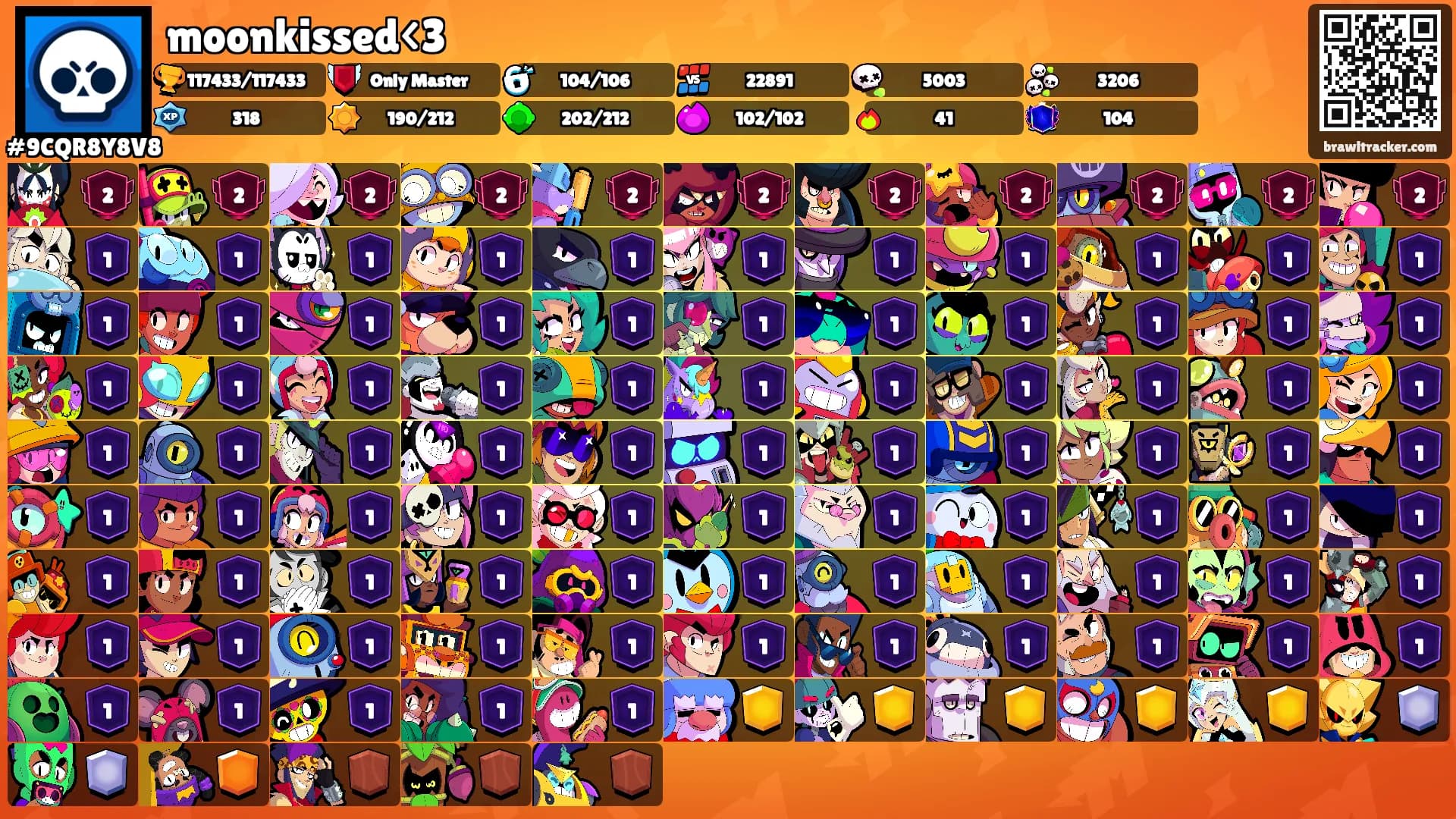 moonkissed<3's Ranks