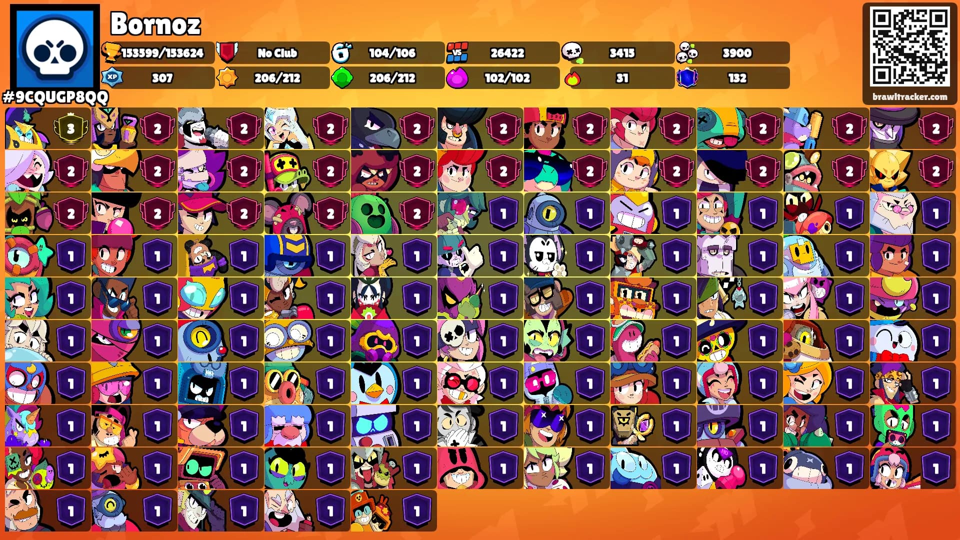 Bornoz's Ranks