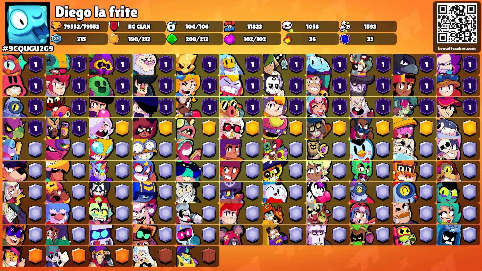 Diego la frite's Ranks