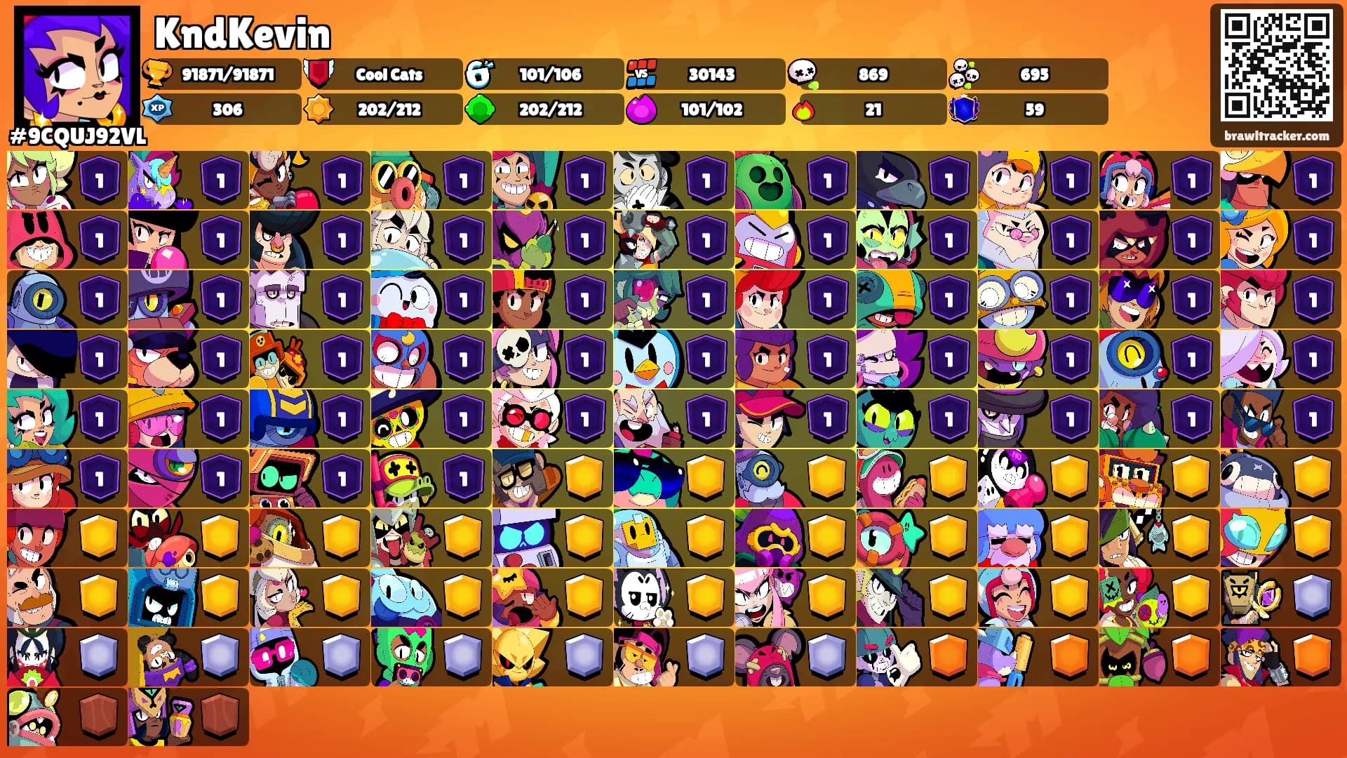 KndKevin's Ranks