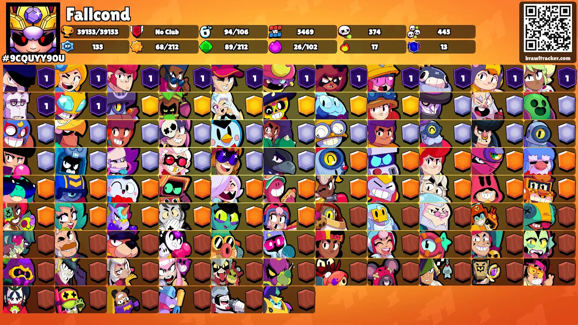 Fallcond's Ranks