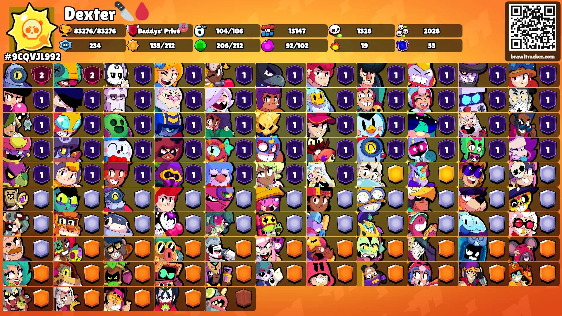 Dexter🔪🩸's Ranks