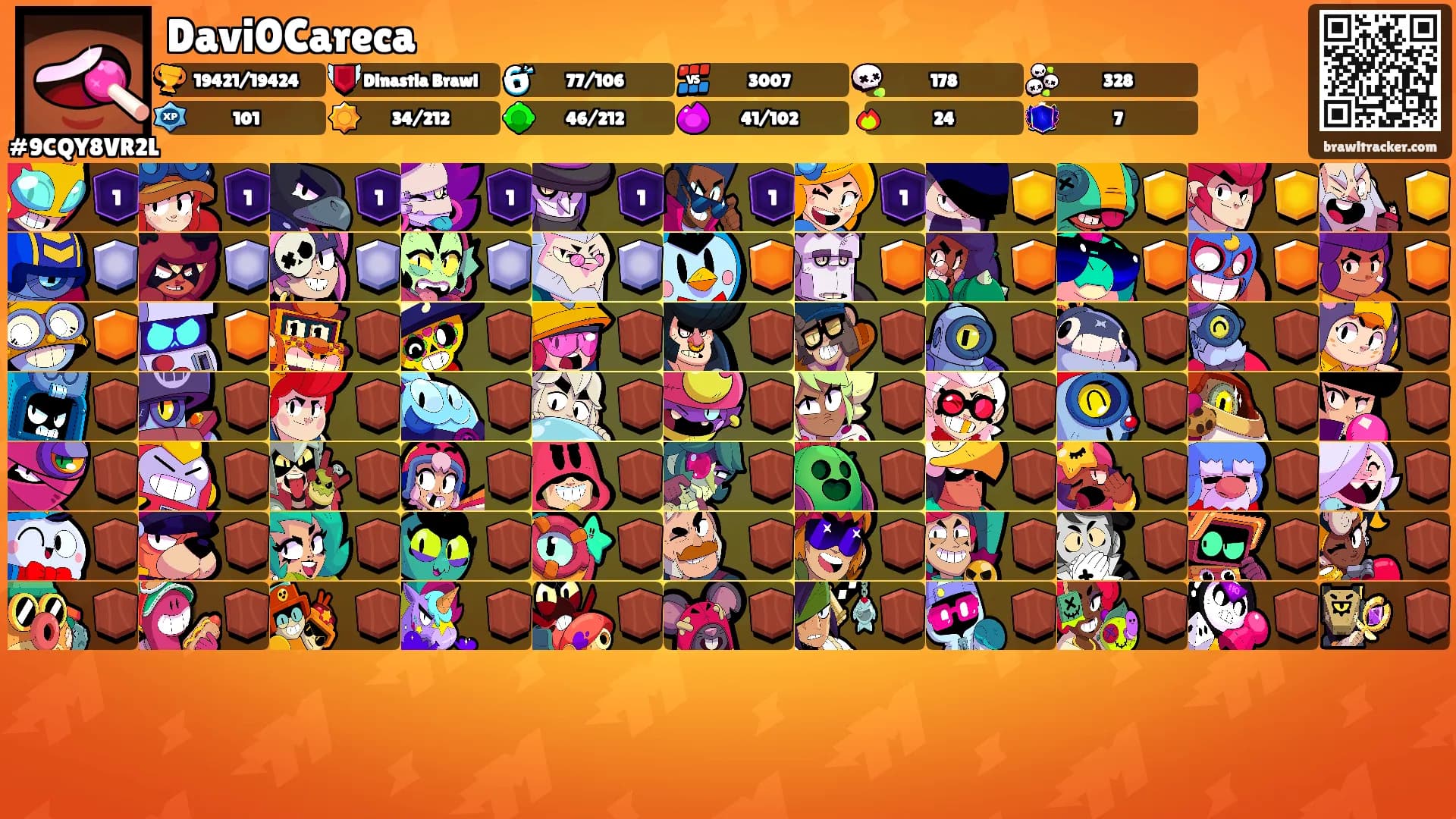 Davi0Careca's Ranks