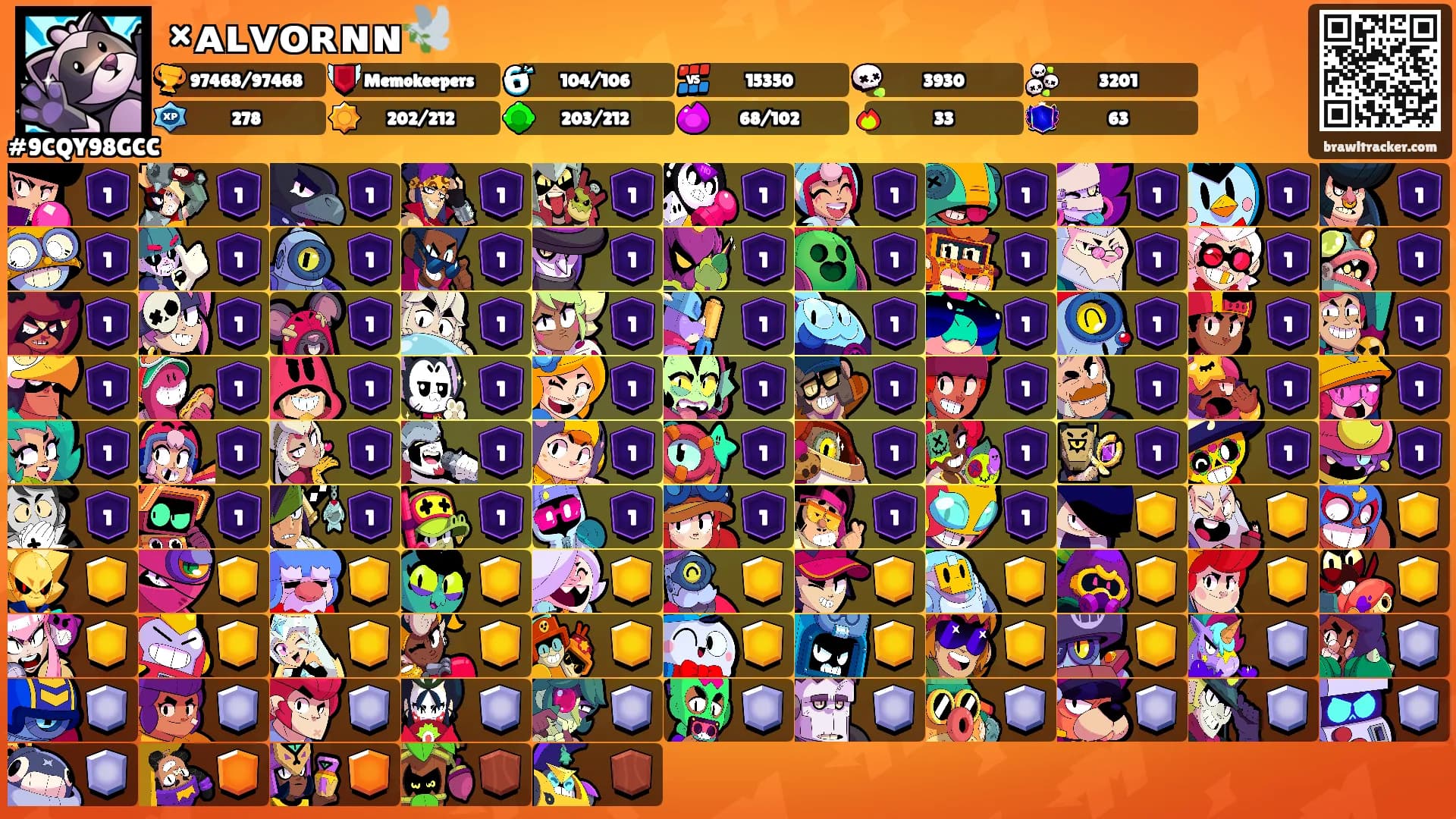 ×ᴀʟᴠᴏʀɴɴ🕊️'s Ranks