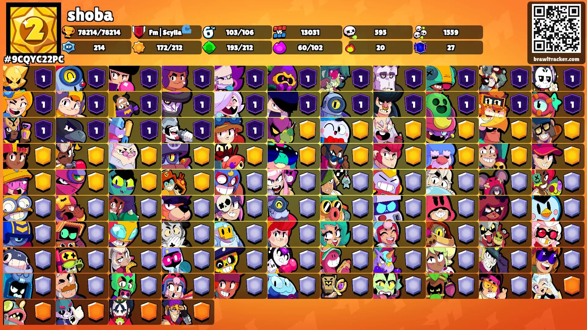 shoba's Ranks