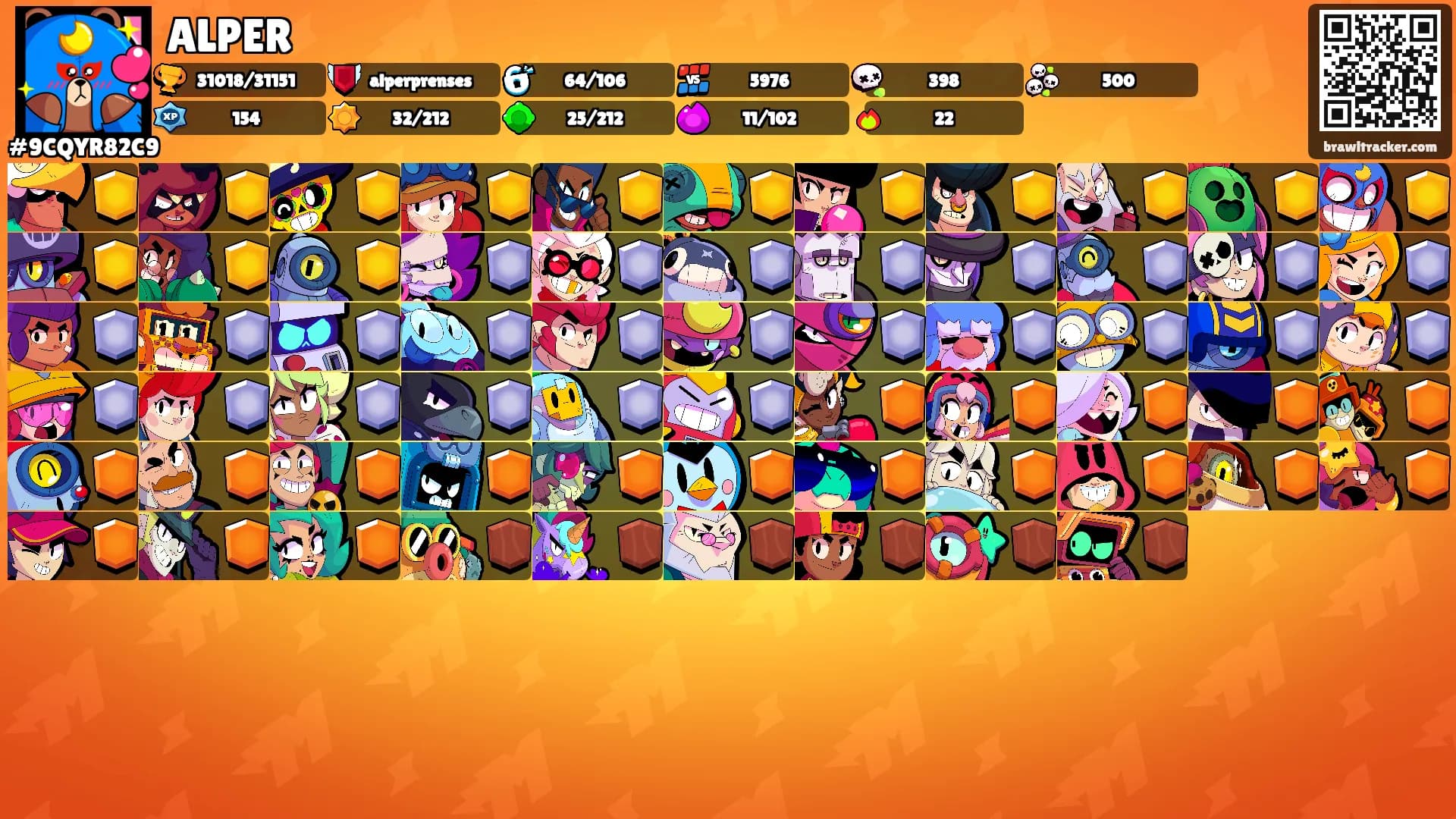 ALPER's Ranks