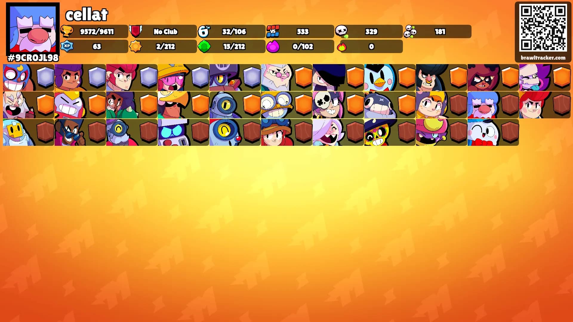 cellat's Ranks