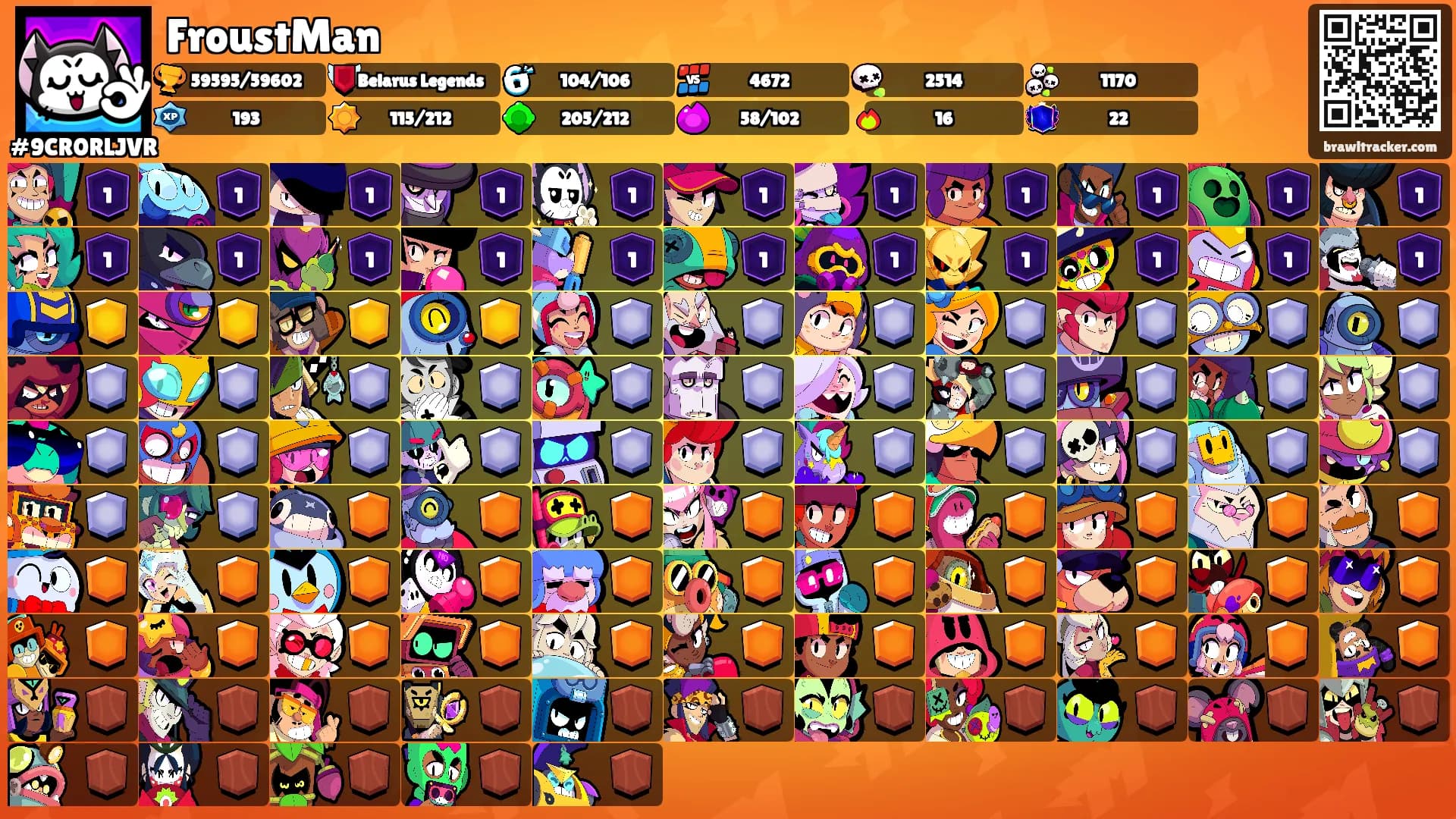 FroustMan's Ranks