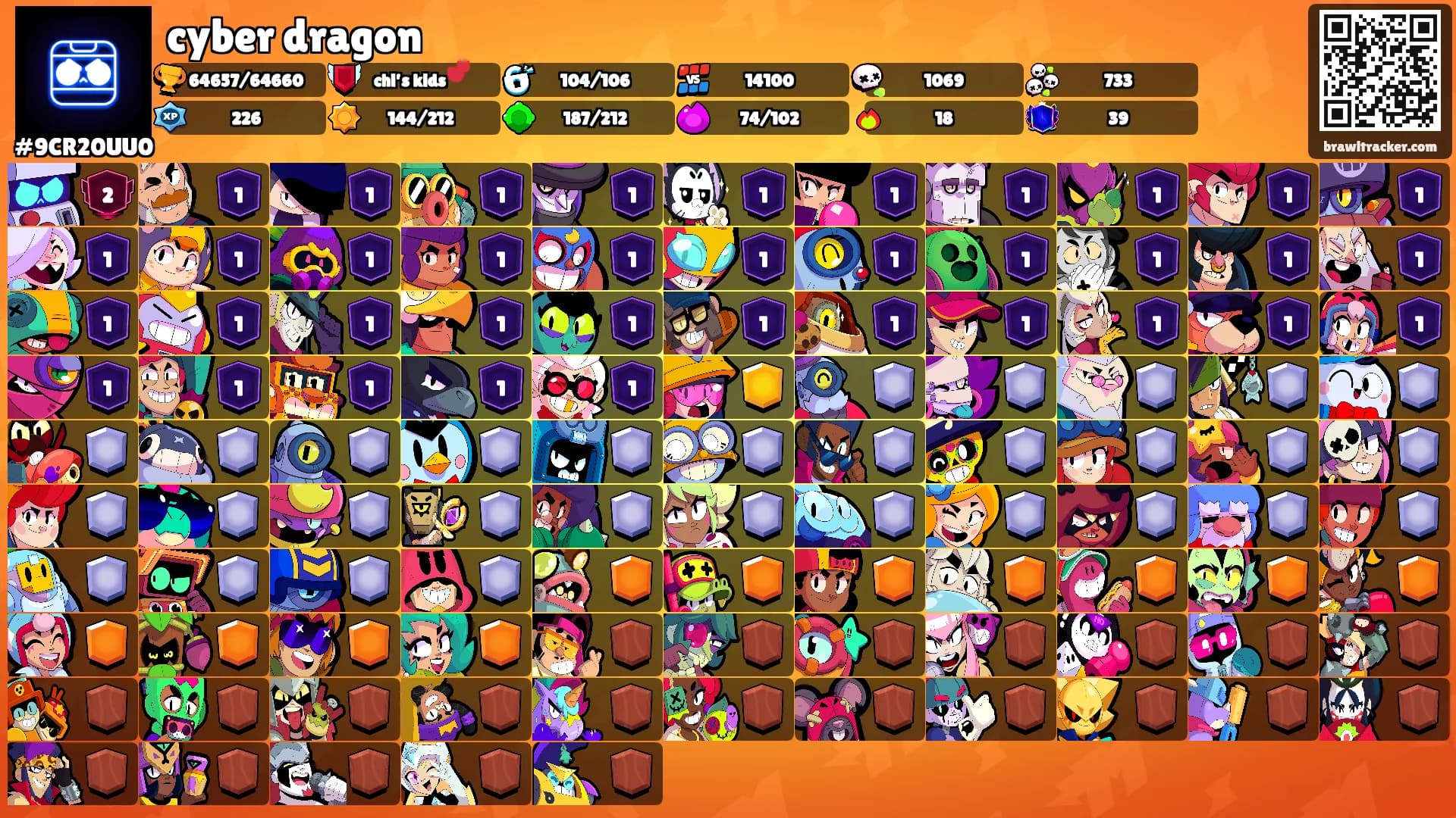 cyber dragon's Ranks